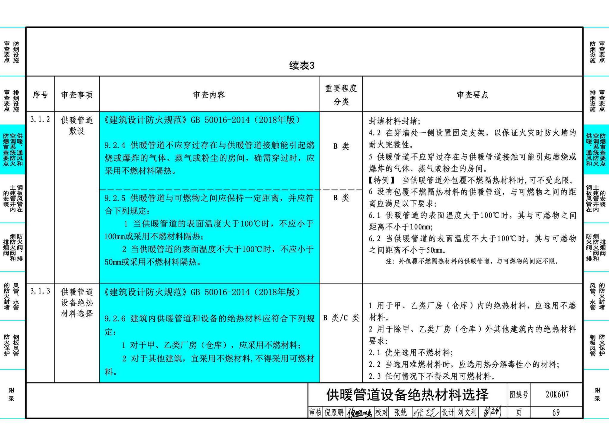 20K607--防排烟及暖通防火设计审查与安装