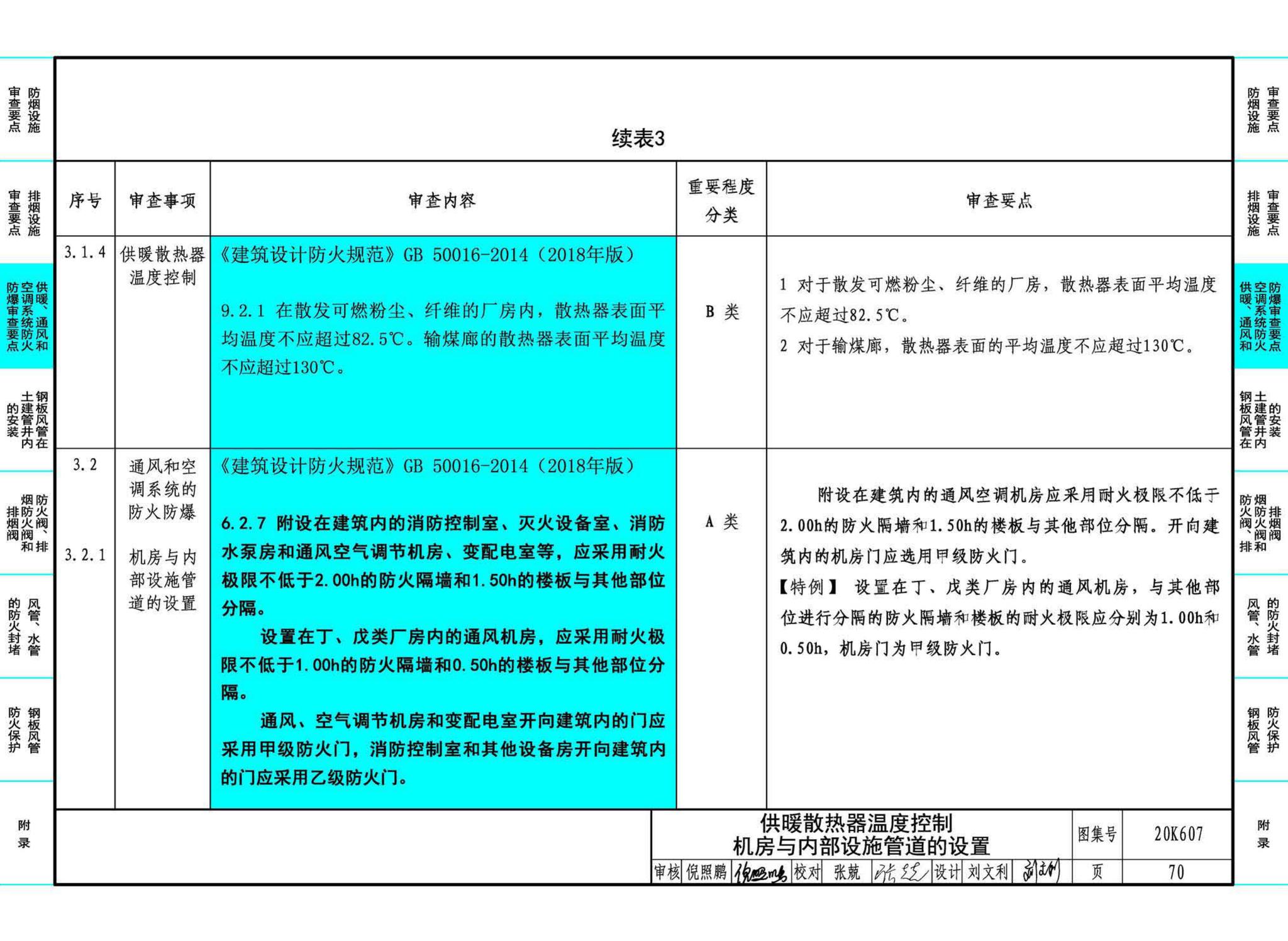 20K607--防排烟及暖通防火设计审查与安装