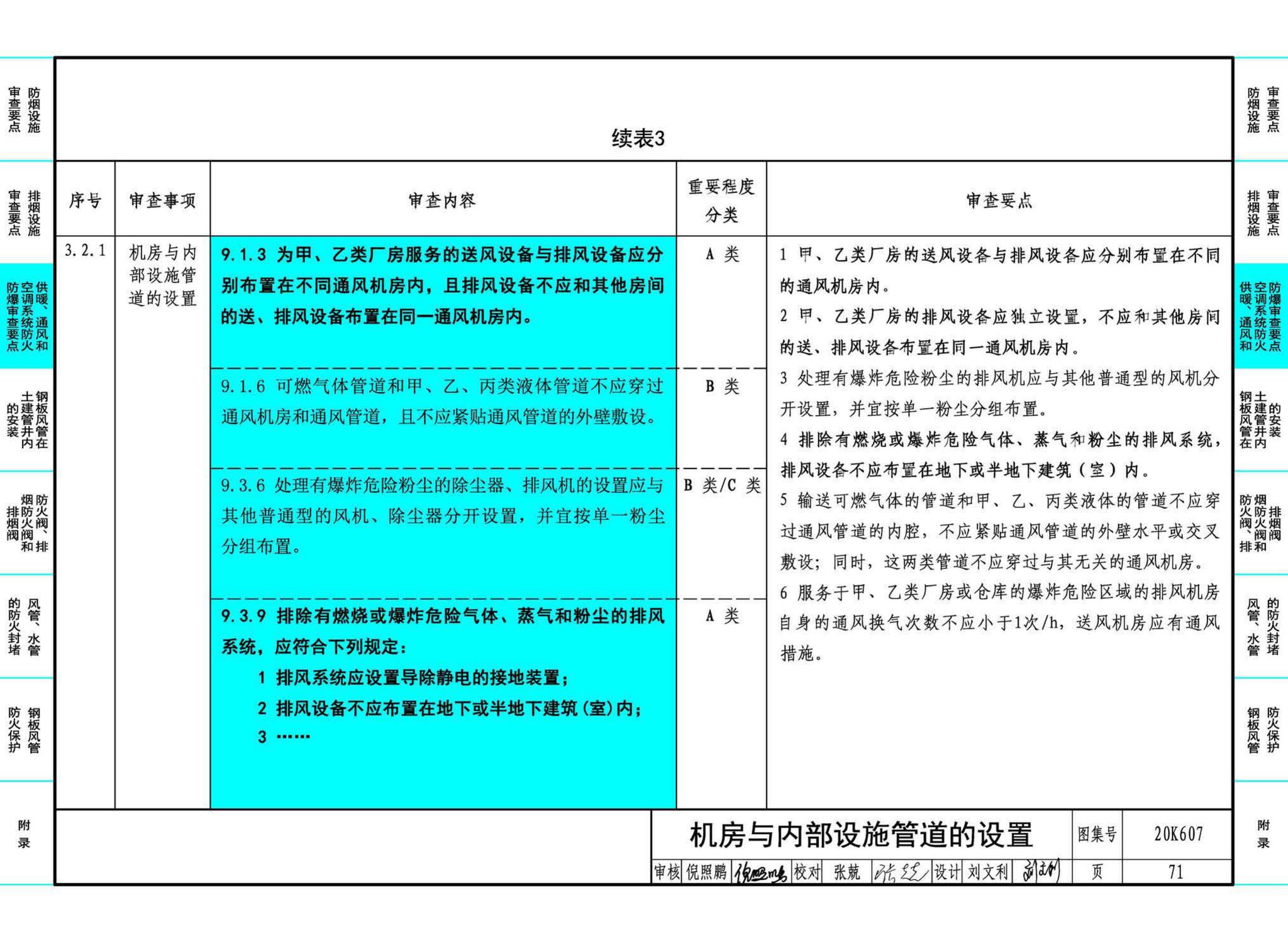 20K607--防排烟及暖通防火设计审查与安装