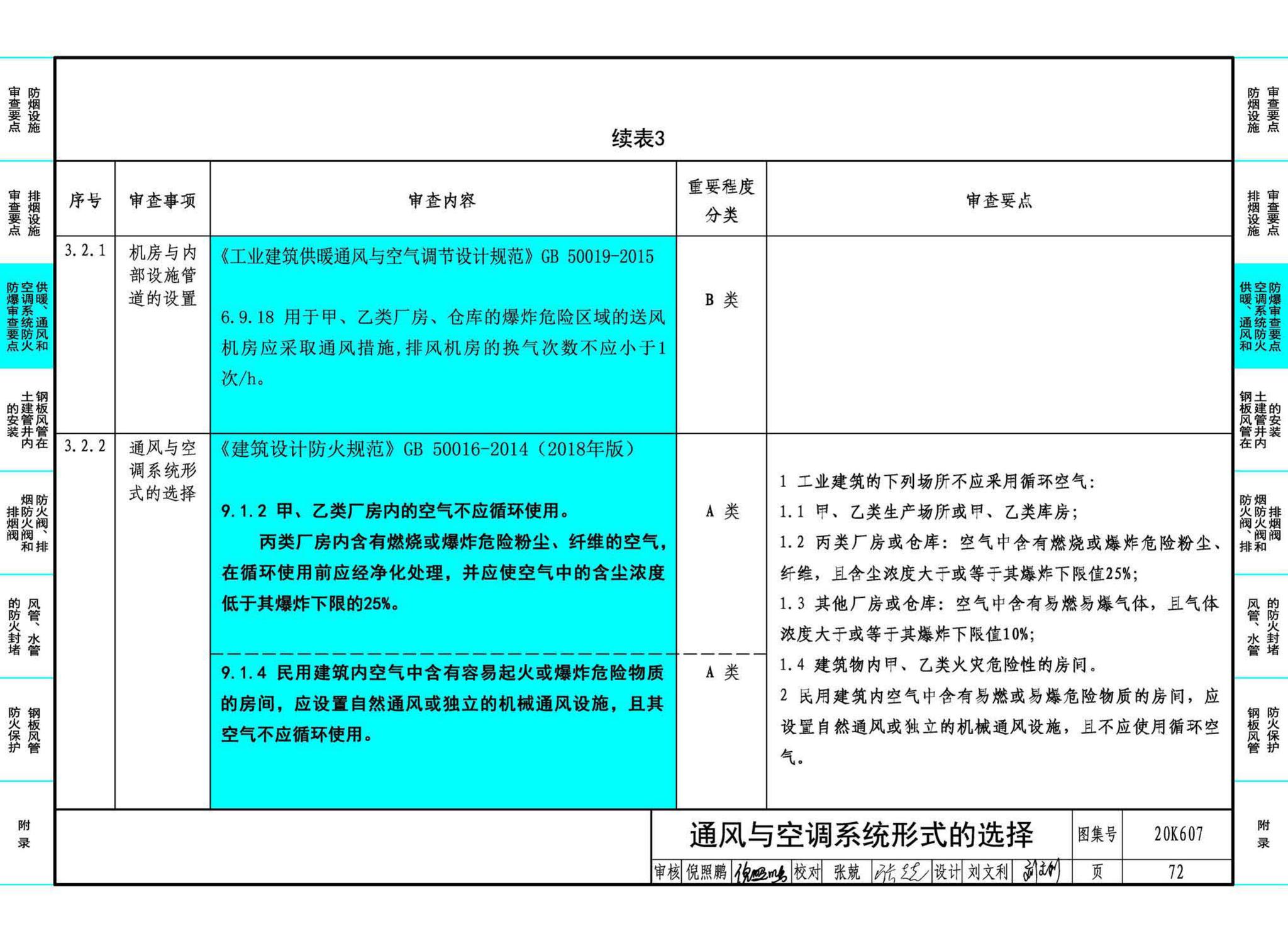 20K607--防排烟及暖通防火设计审查与安装