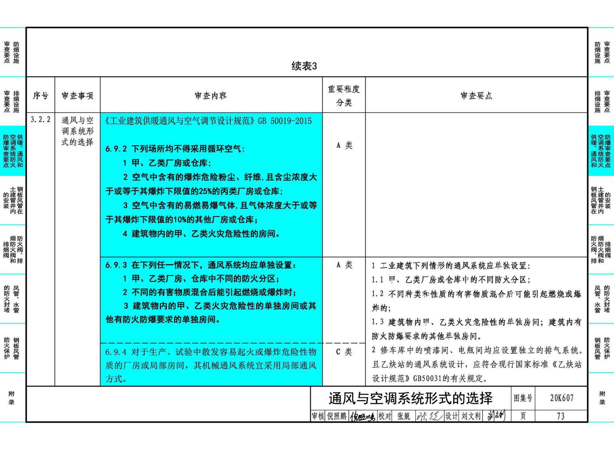 20K607--防排烟及暖通防火设计审查与安装