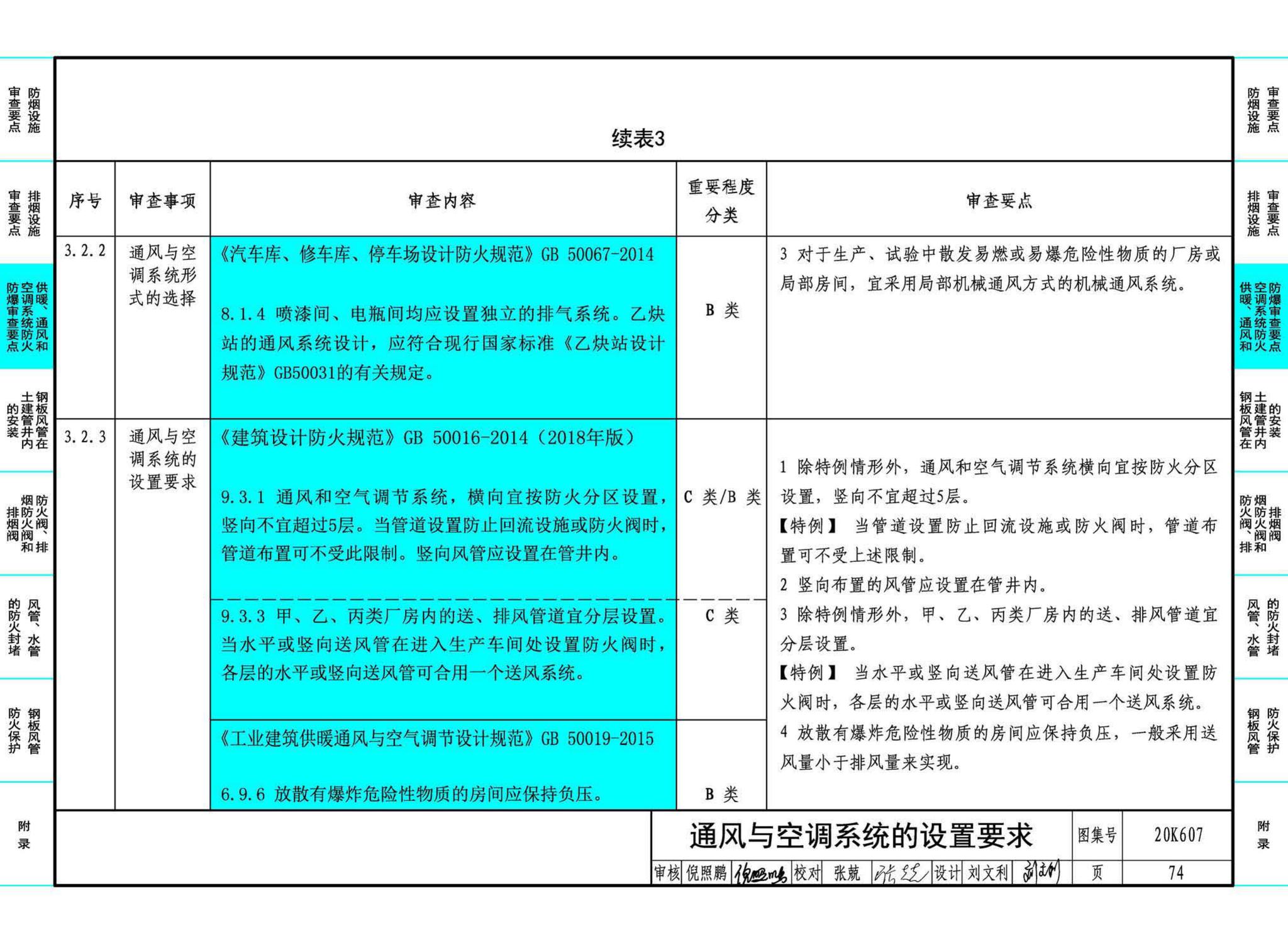 20K607--防排烟及暖通防火设计审查与安装