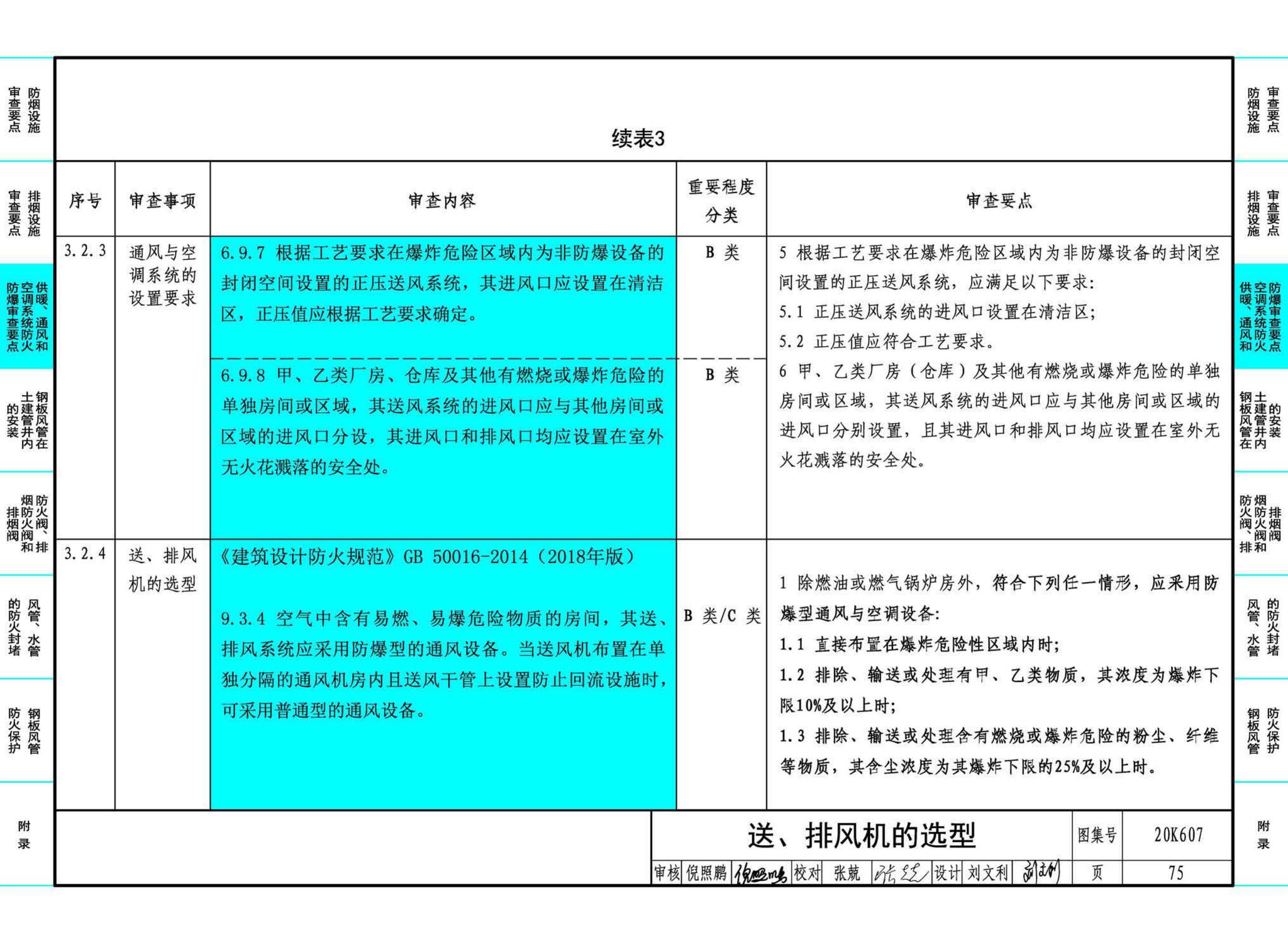 20K607--防排烟及暖通防火设计审查与安装