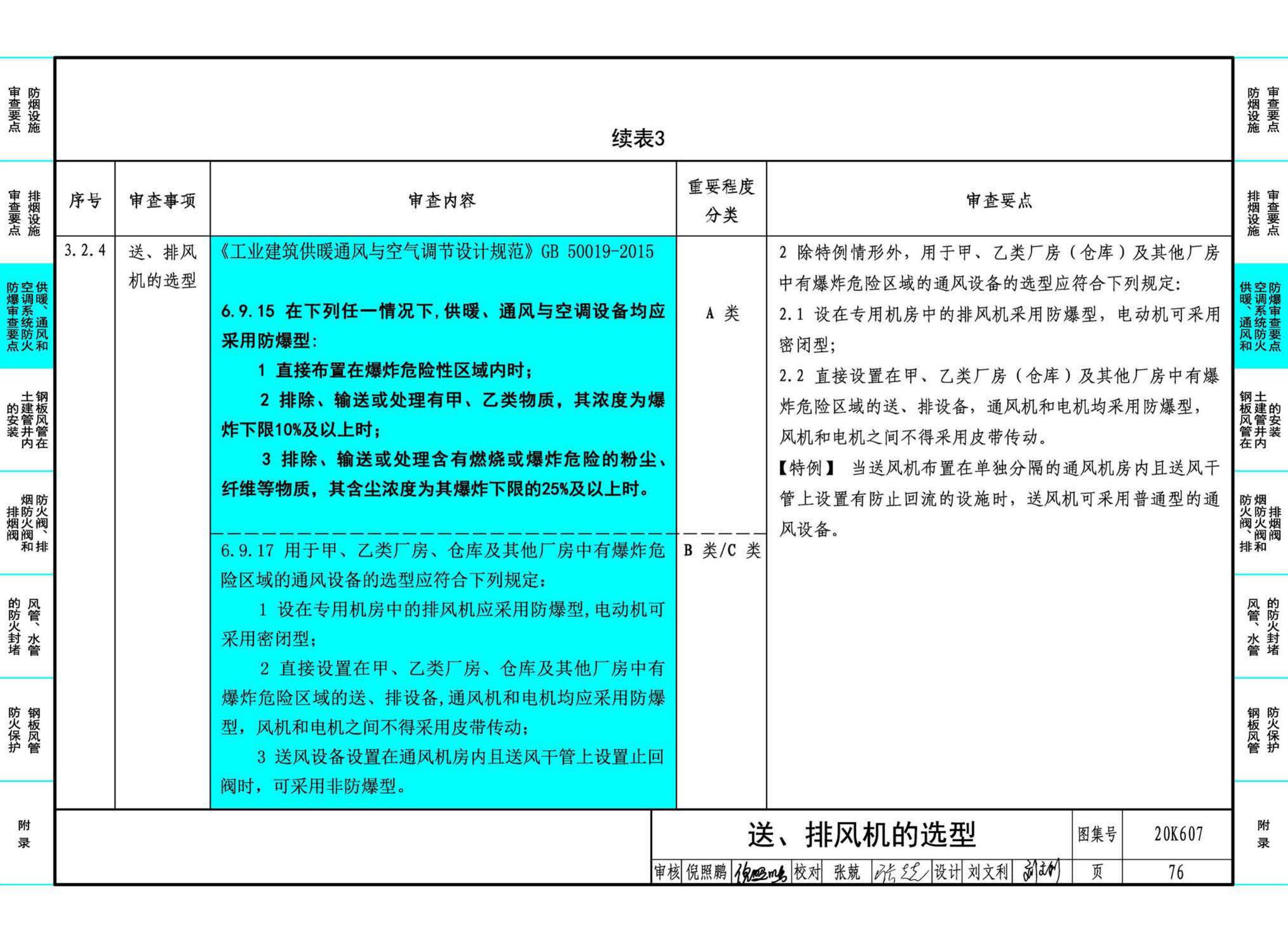 20K607--防排烟及暖通防火设计审查与安装