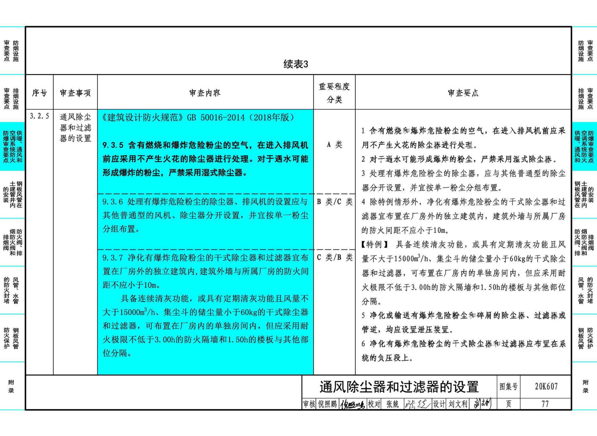 20K607--防排烟及暖通防火设计审查与安装