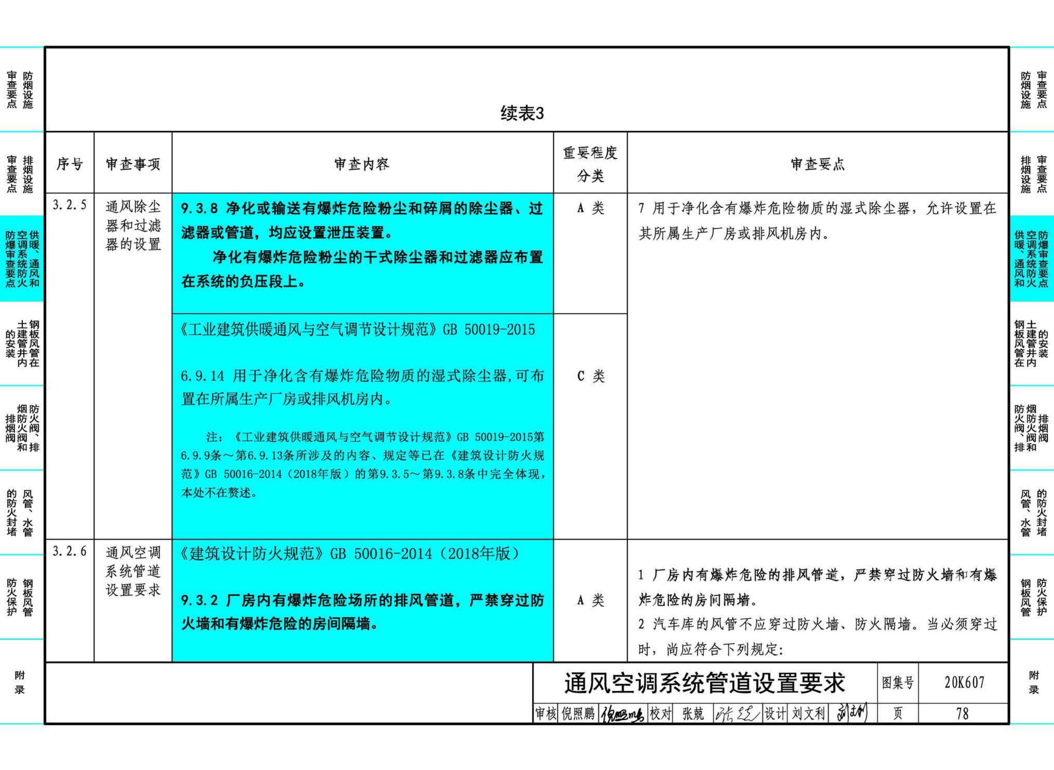 20K607--防排烟及暖通防火设计审查与安装