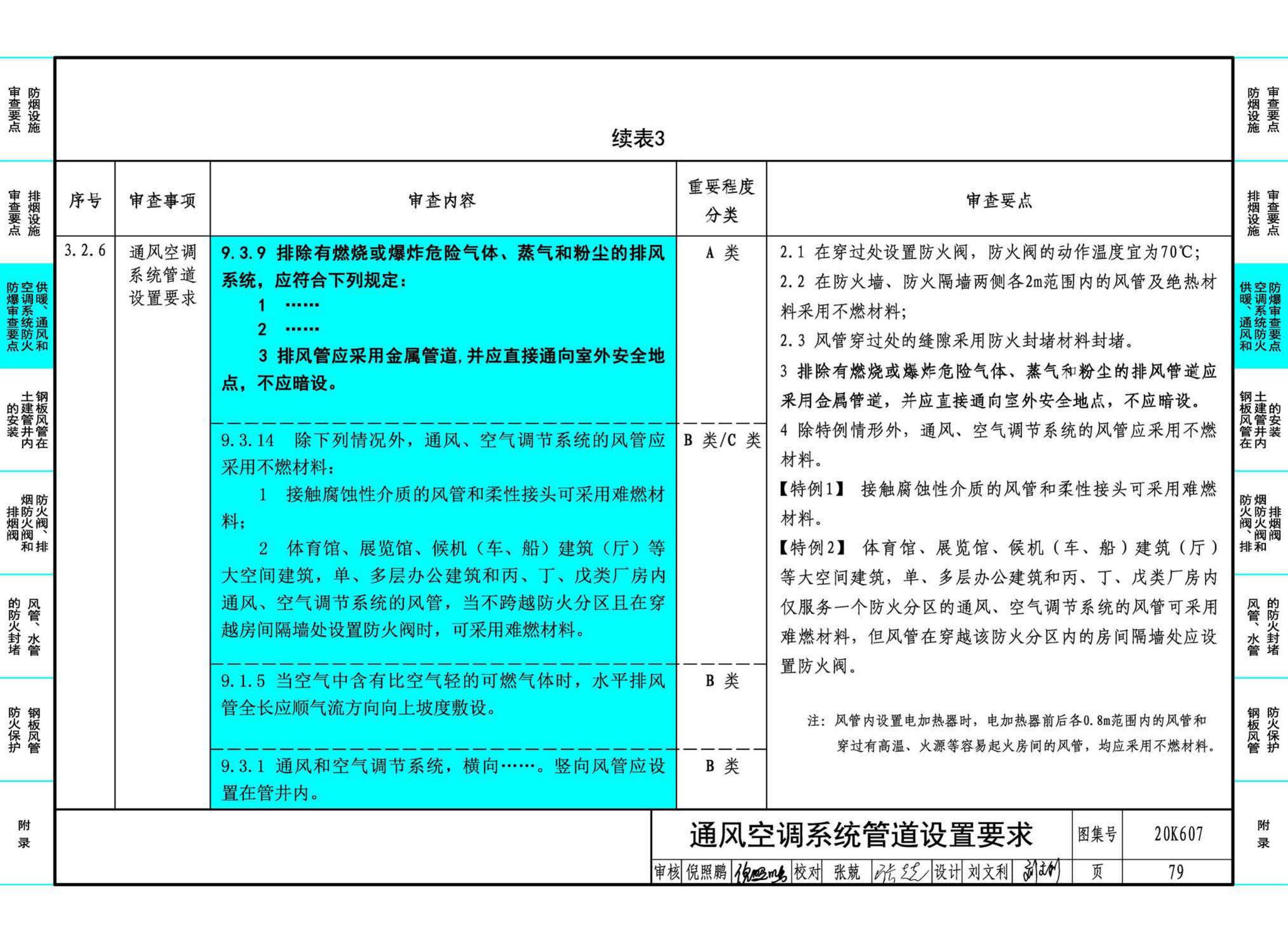 20K607--防排烟及暖通防火设计审查与安装