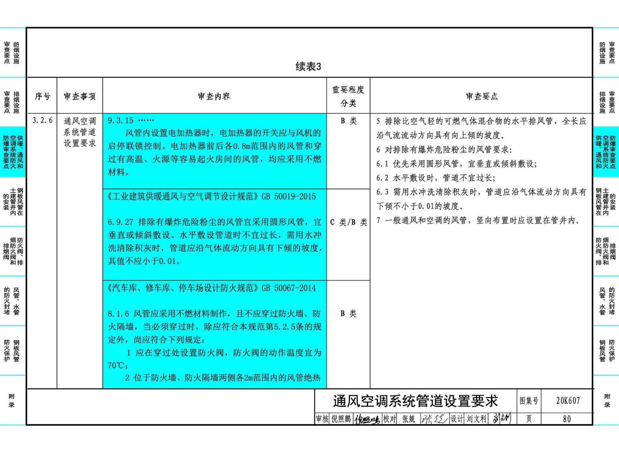 20K607--防排烟及暖通防火设计审查与安装