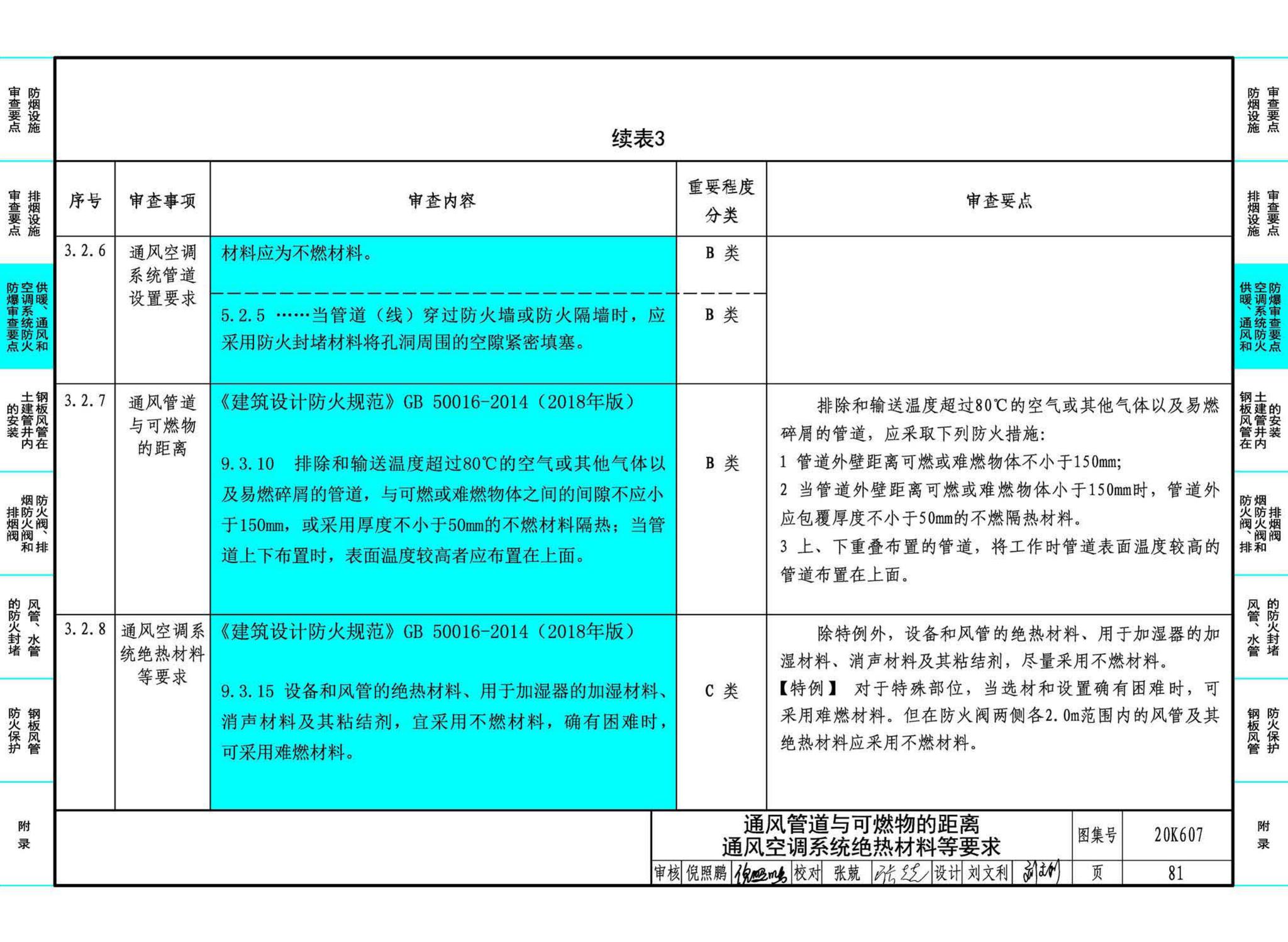 20K607--防排烟及暖通防火设计审查与安装