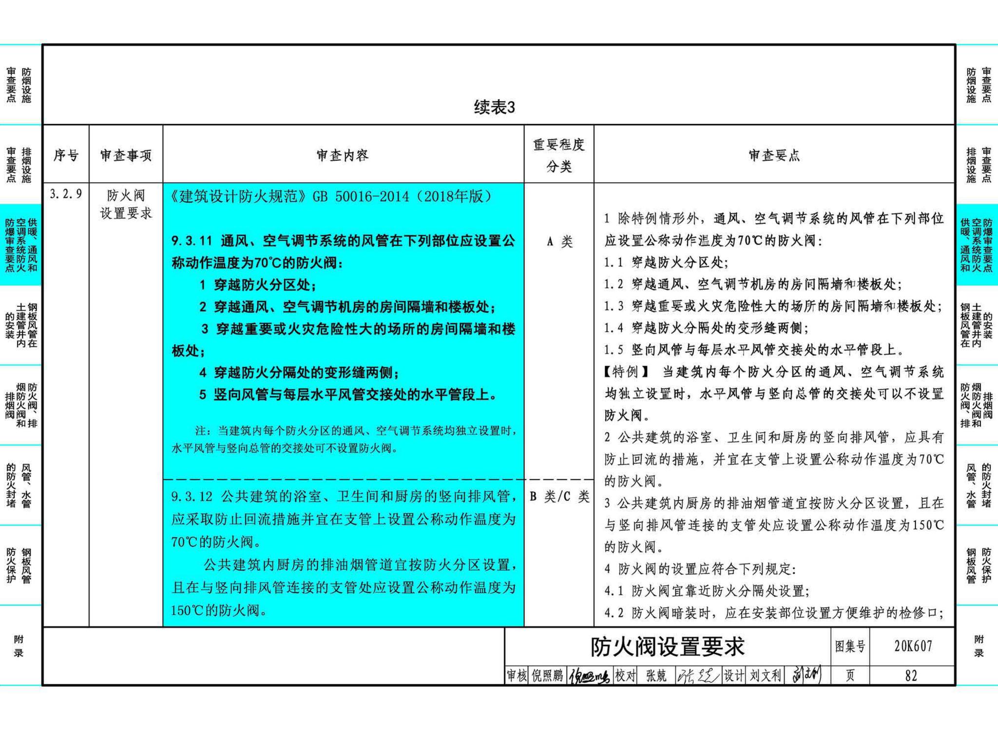 20K607--防排烟及暖通防火设计审查与安装