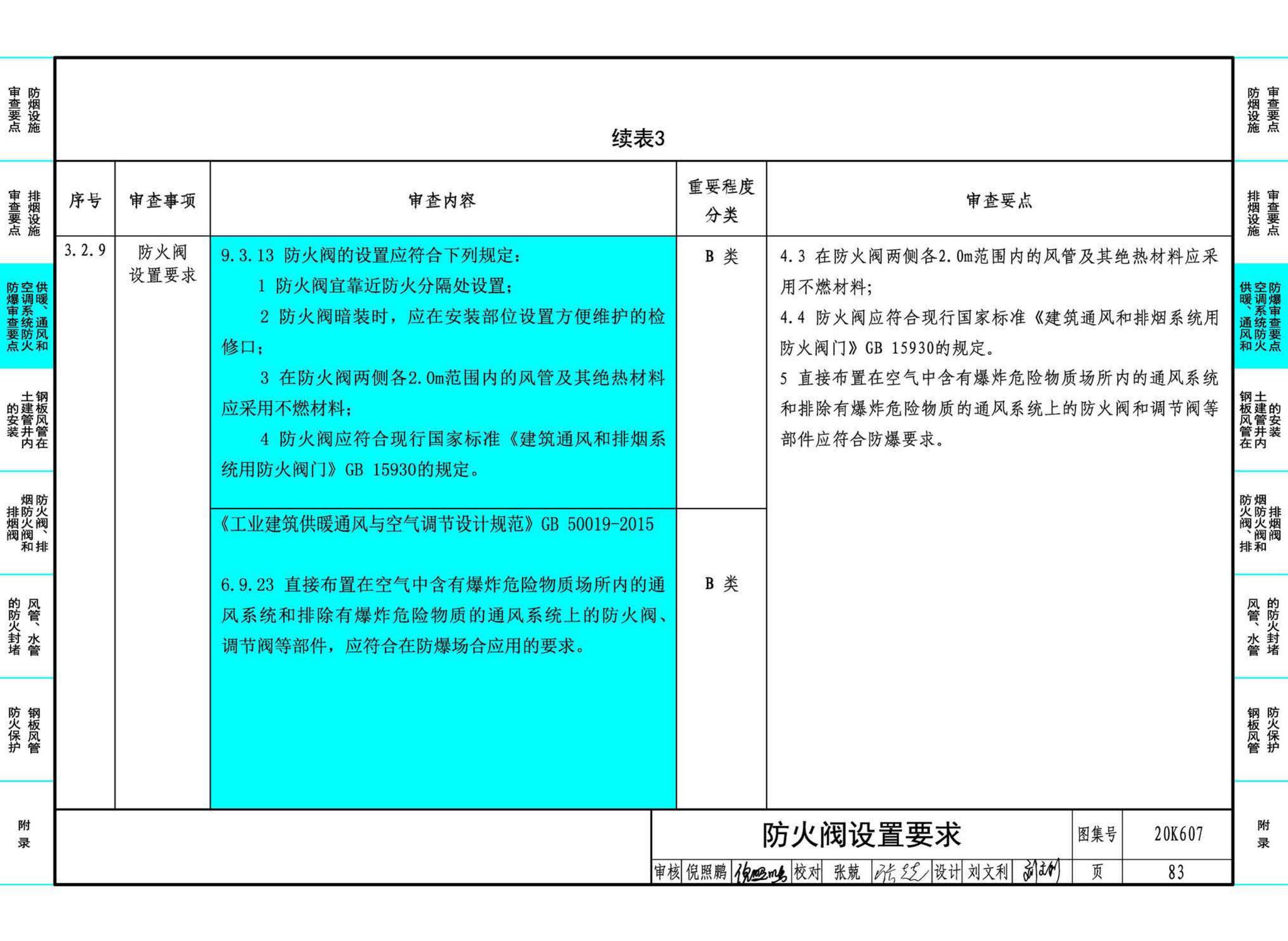 20K607--防排烟及暖通防火设计审查与安装