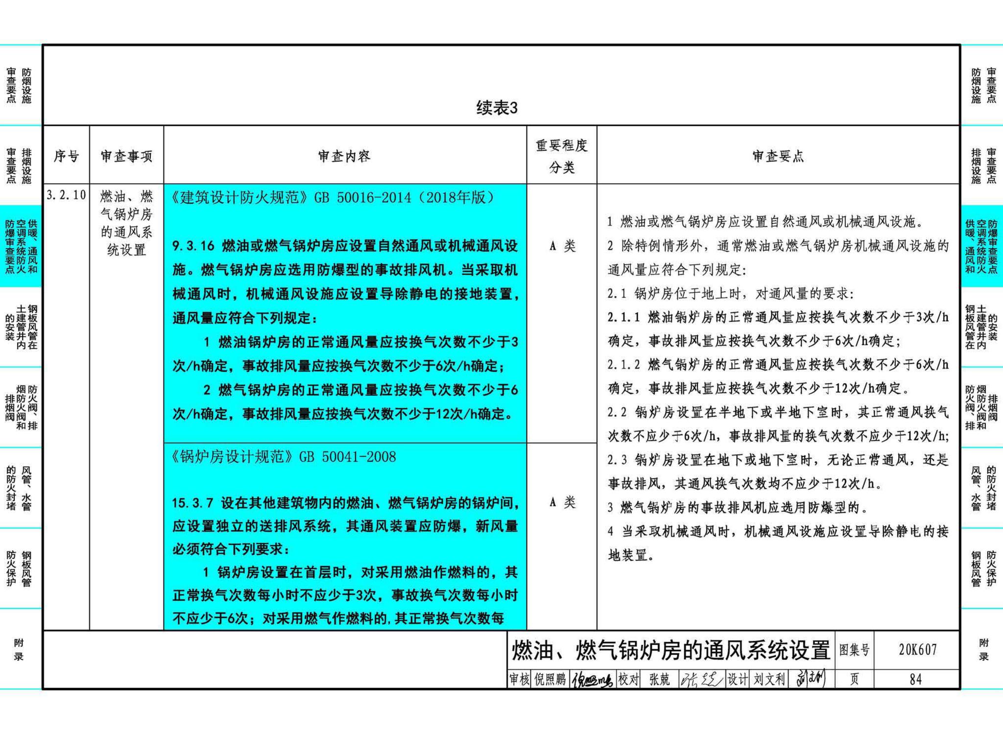 20K607--防排烟及暖通防火设计审查与安装