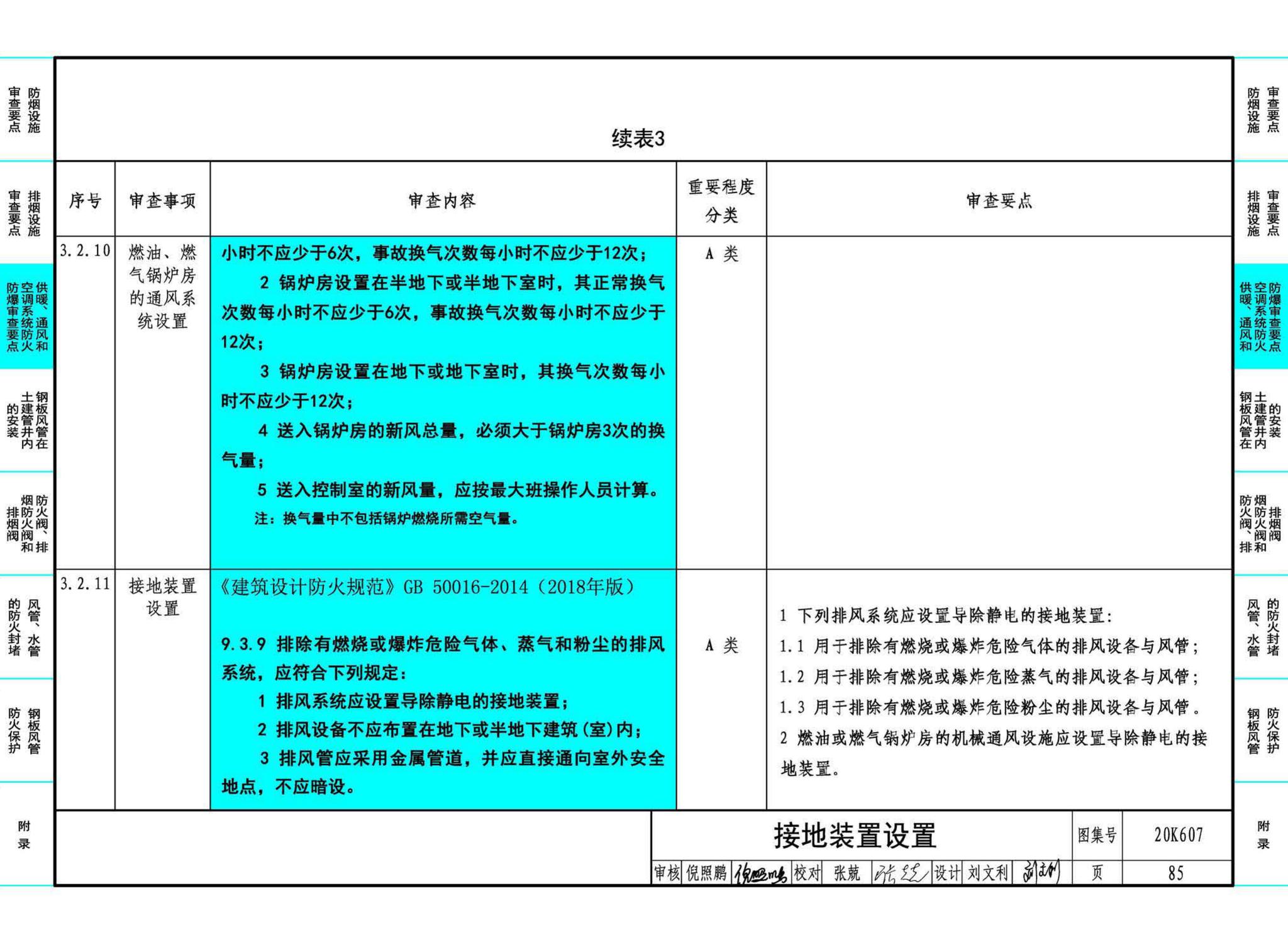 20K607--防排烟及暖通防火设计审查与安装