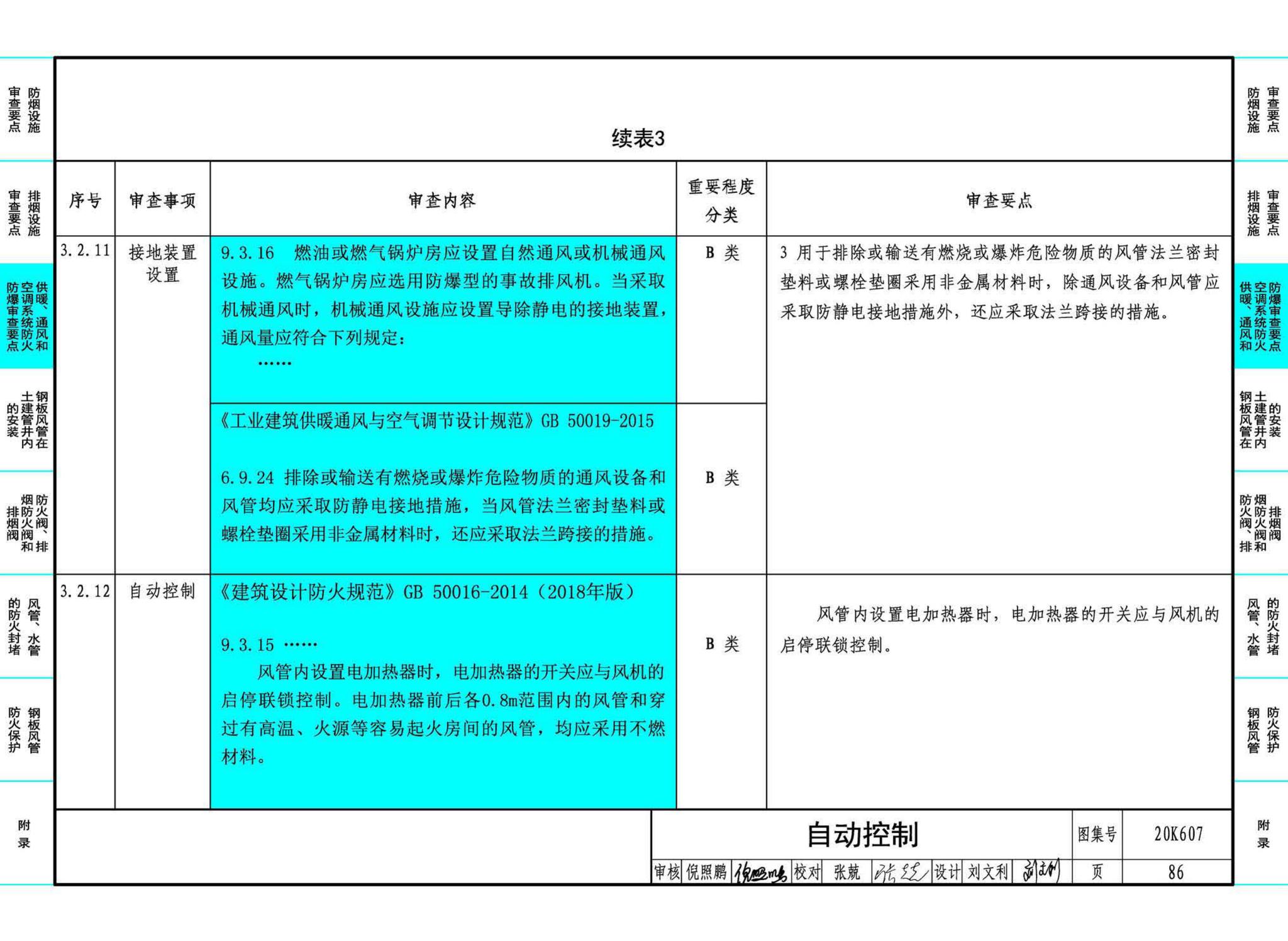 20K607--防排烟及暖通防火设计审查与安装