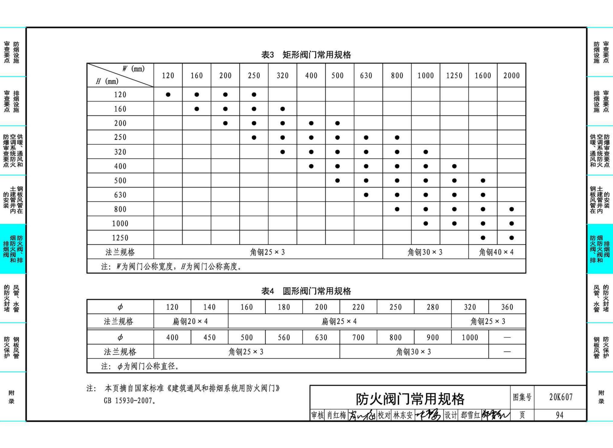 20K607--防排烟及暖通防火设计审查与安装