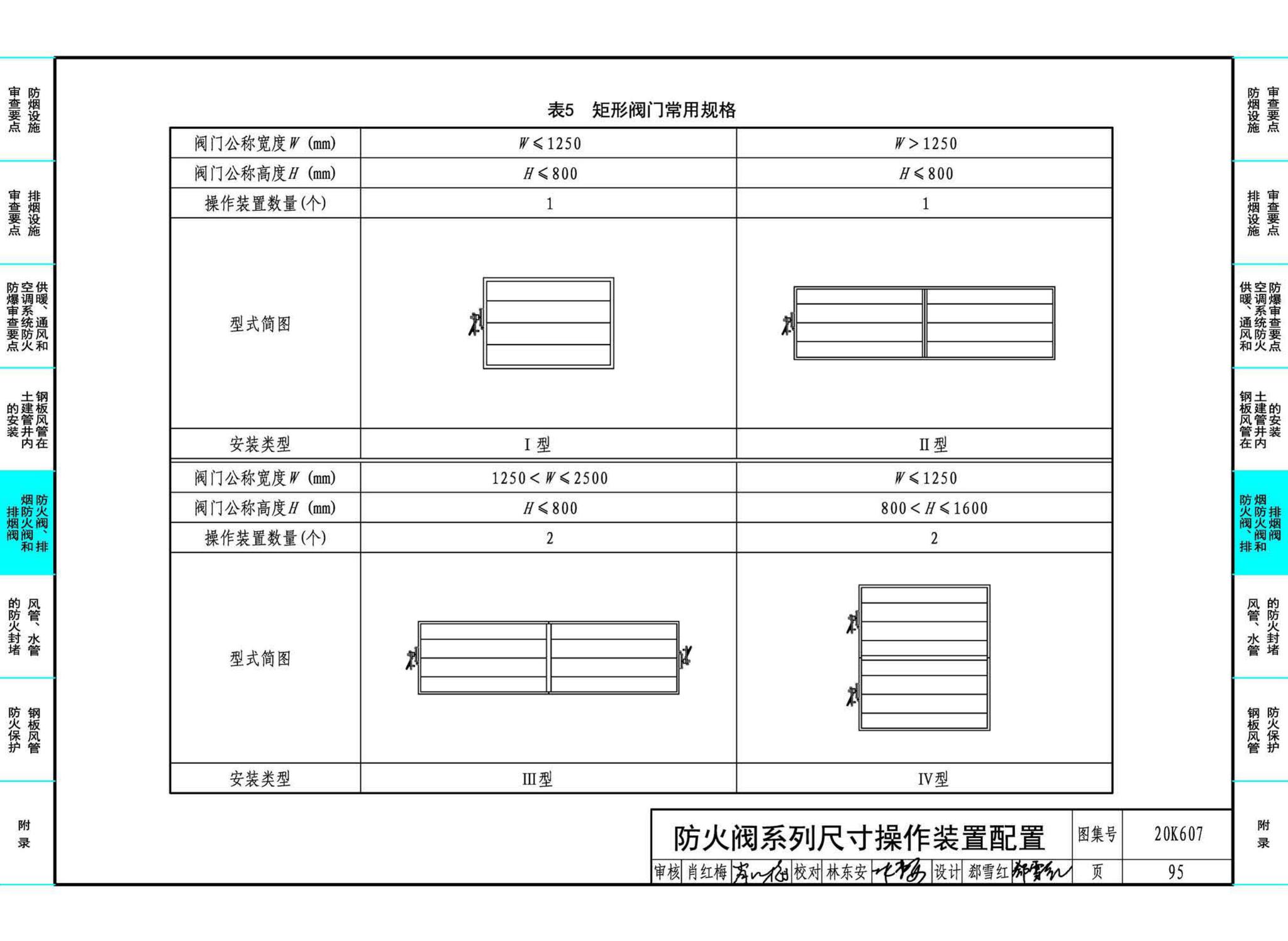 20K607--防排烟及暖通防火设计审查与安装