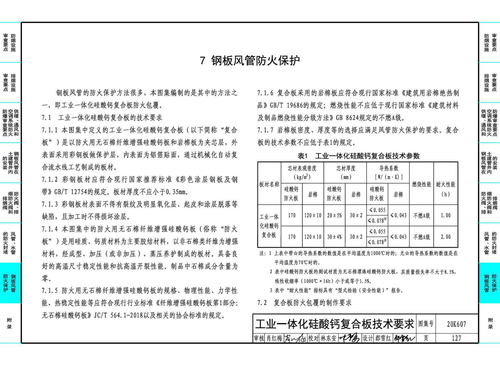 20K607--防排烟及暖通防火设计审查与安装