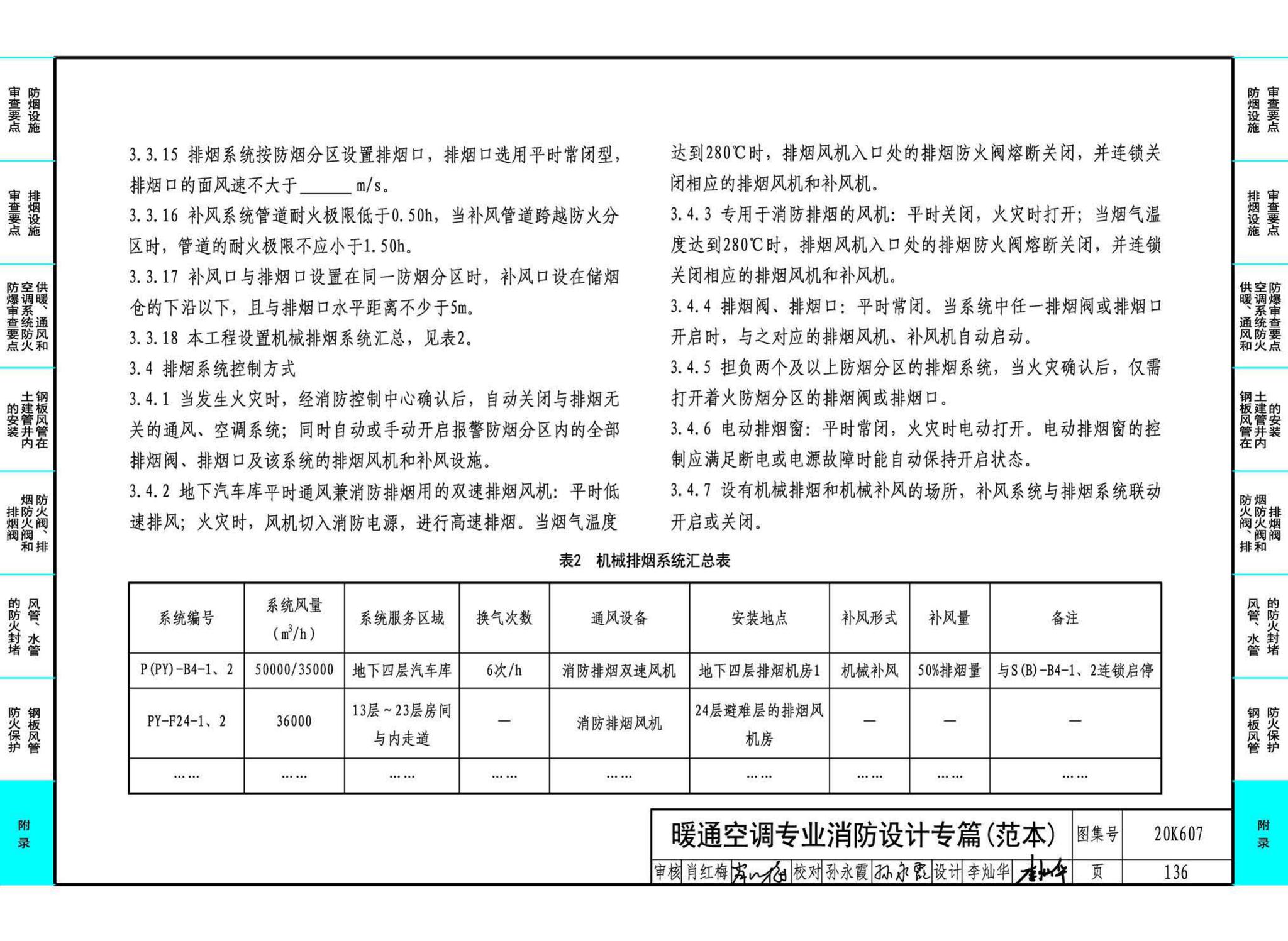 20K607--防排烟及暖通防火设计审查与安装