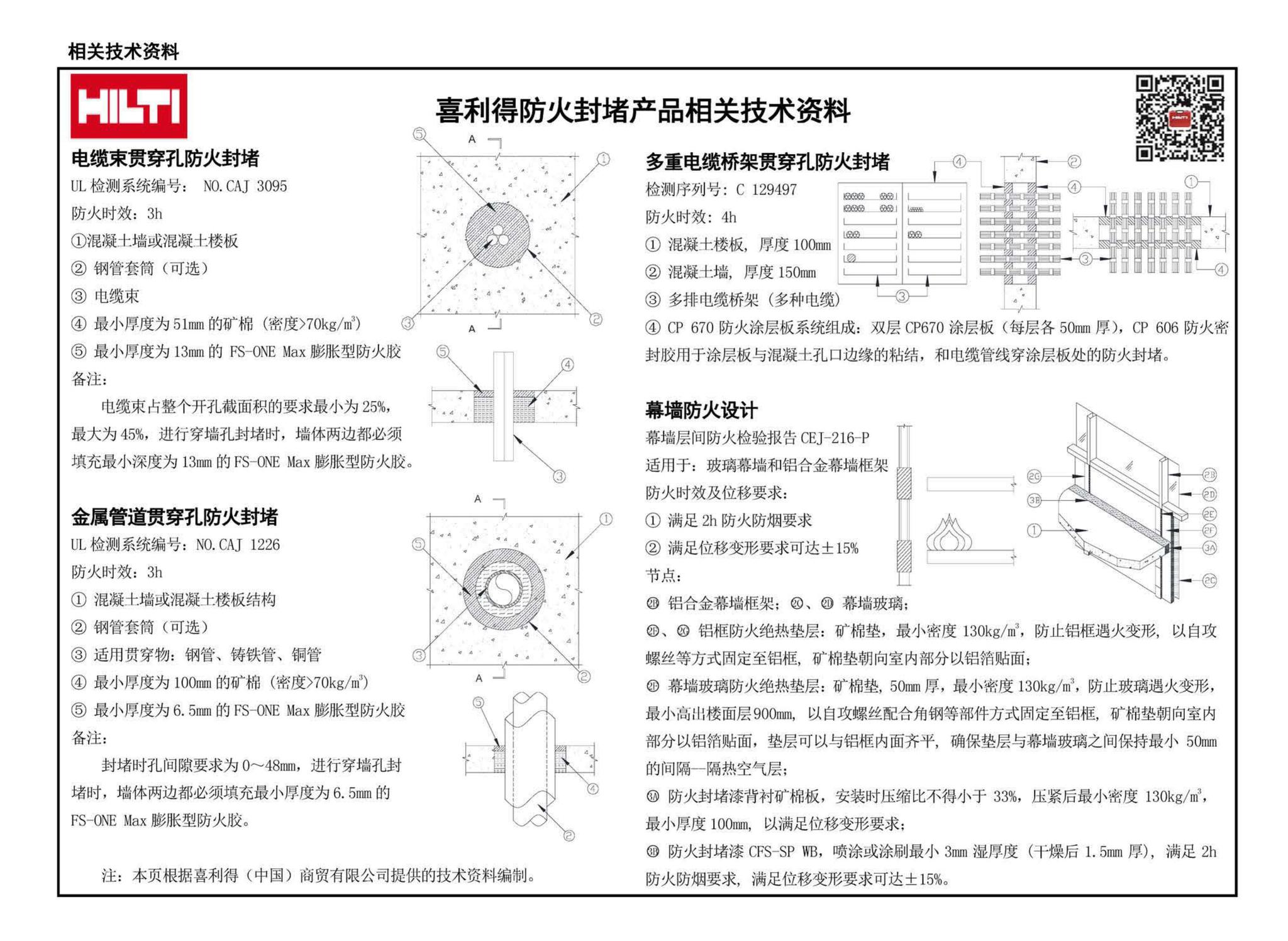 20K607--防排烟及暖通防火设计审查与安装