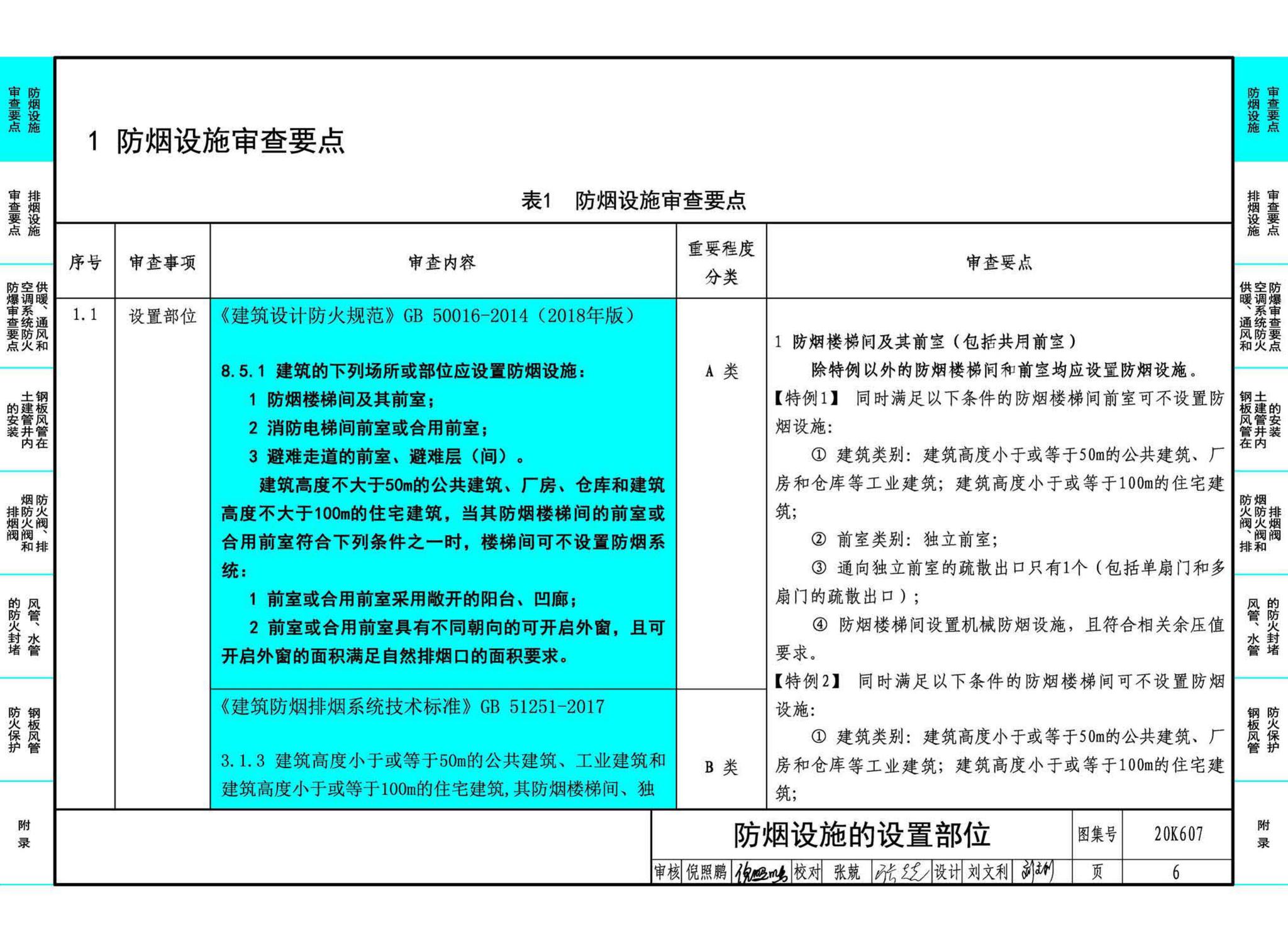 20K607--防排烟及暖通防火设计审查与安装