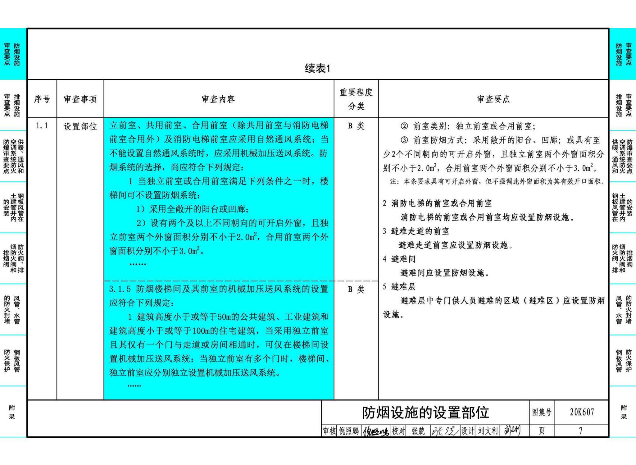 20K607--防排烟及暖通防火设计审查与安装