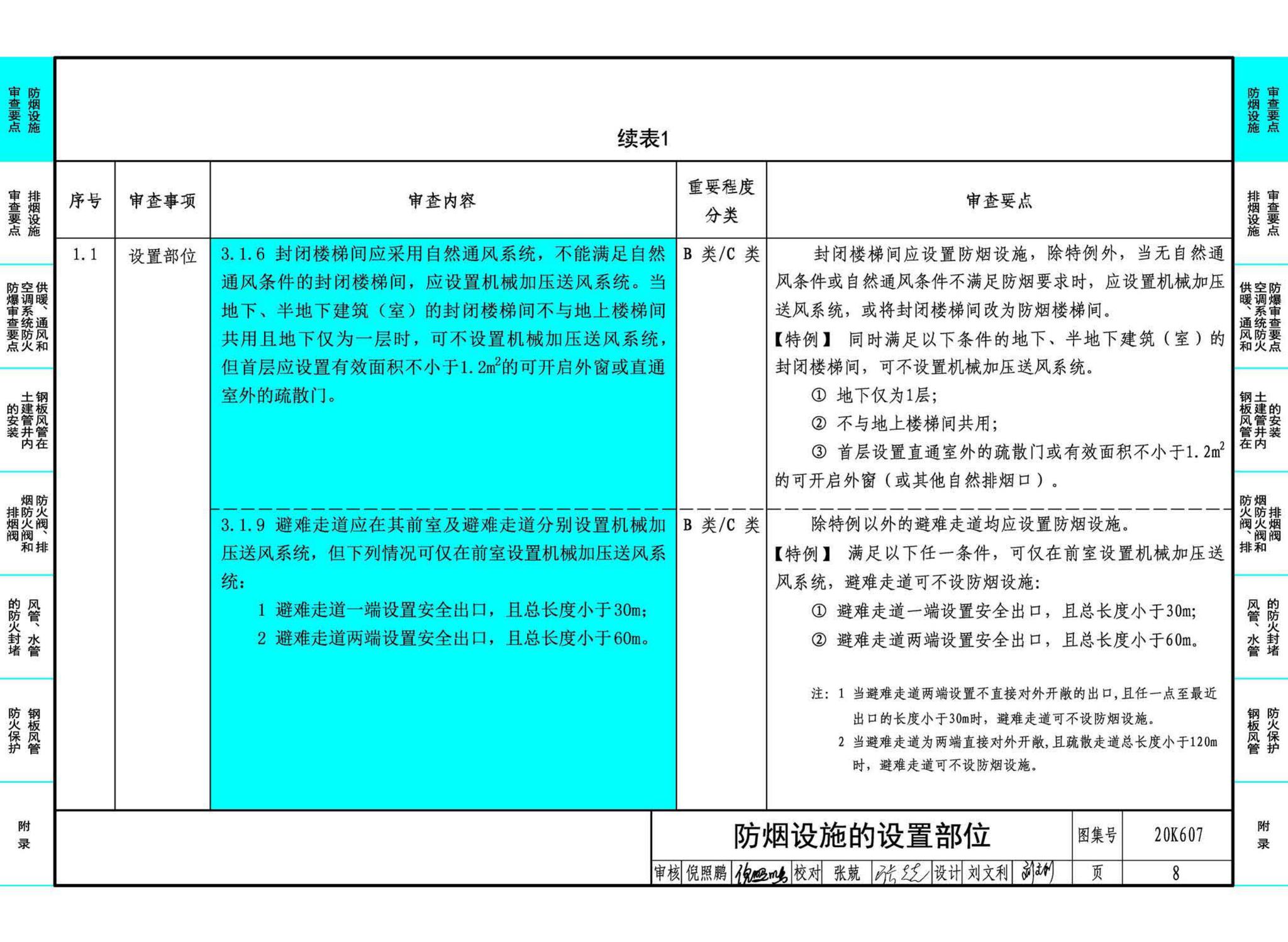 20K607--防排烟及暖通防火设计审查与安装