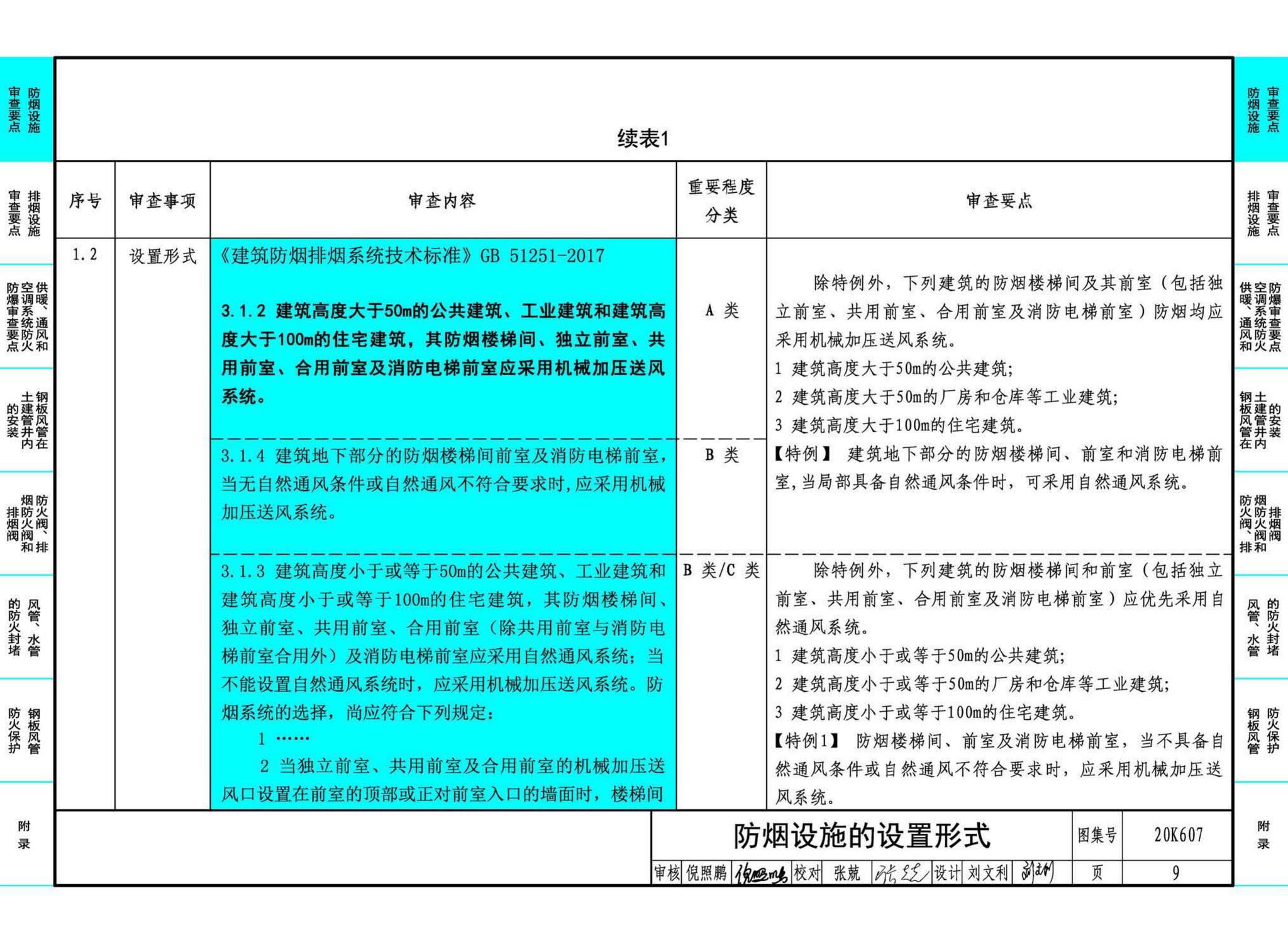 20K607--防排烟及暖通防火设计审查与安装