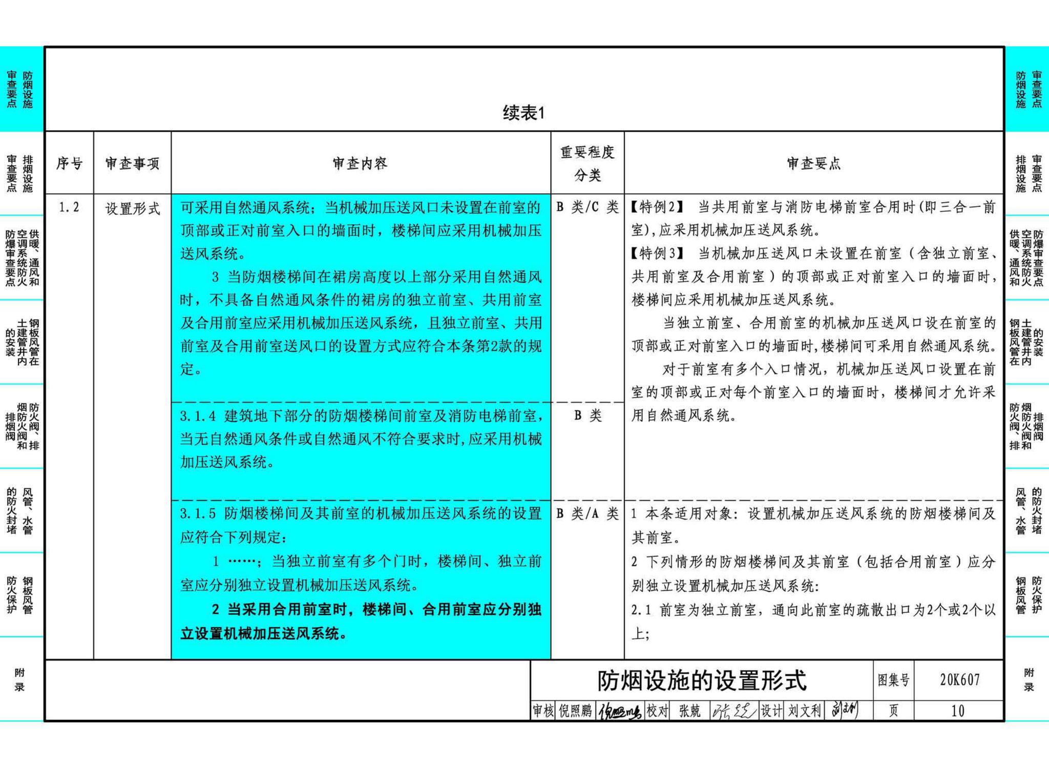 20K607--防排烟及暖通防火设计审查与安装