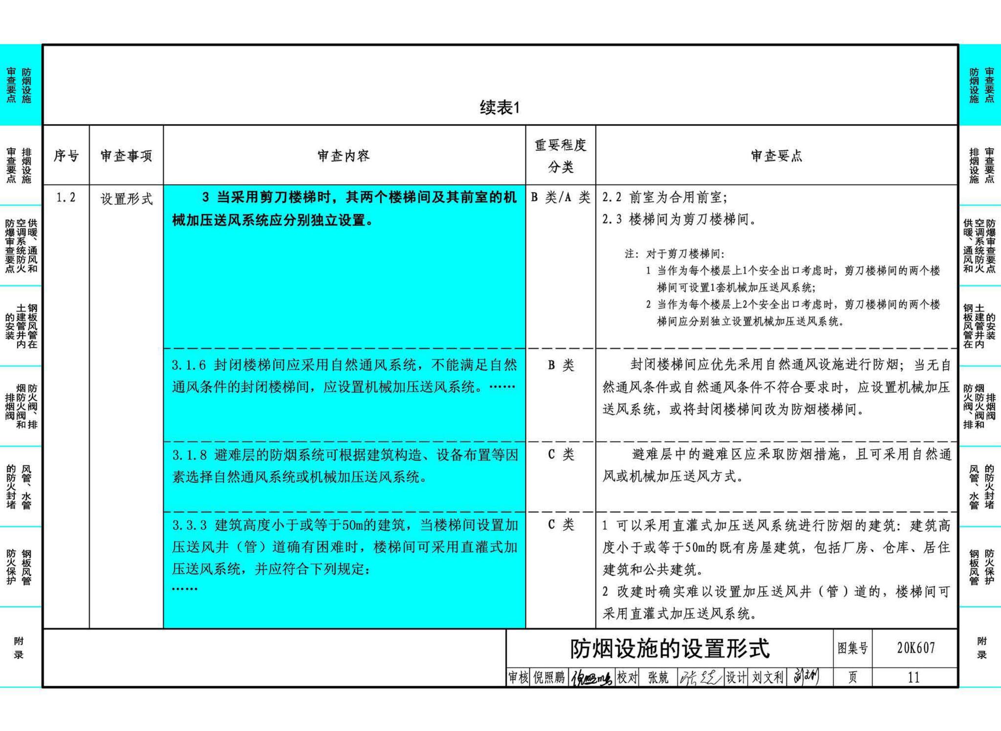 20K607--防排烟及暖通防火设计审查与安装