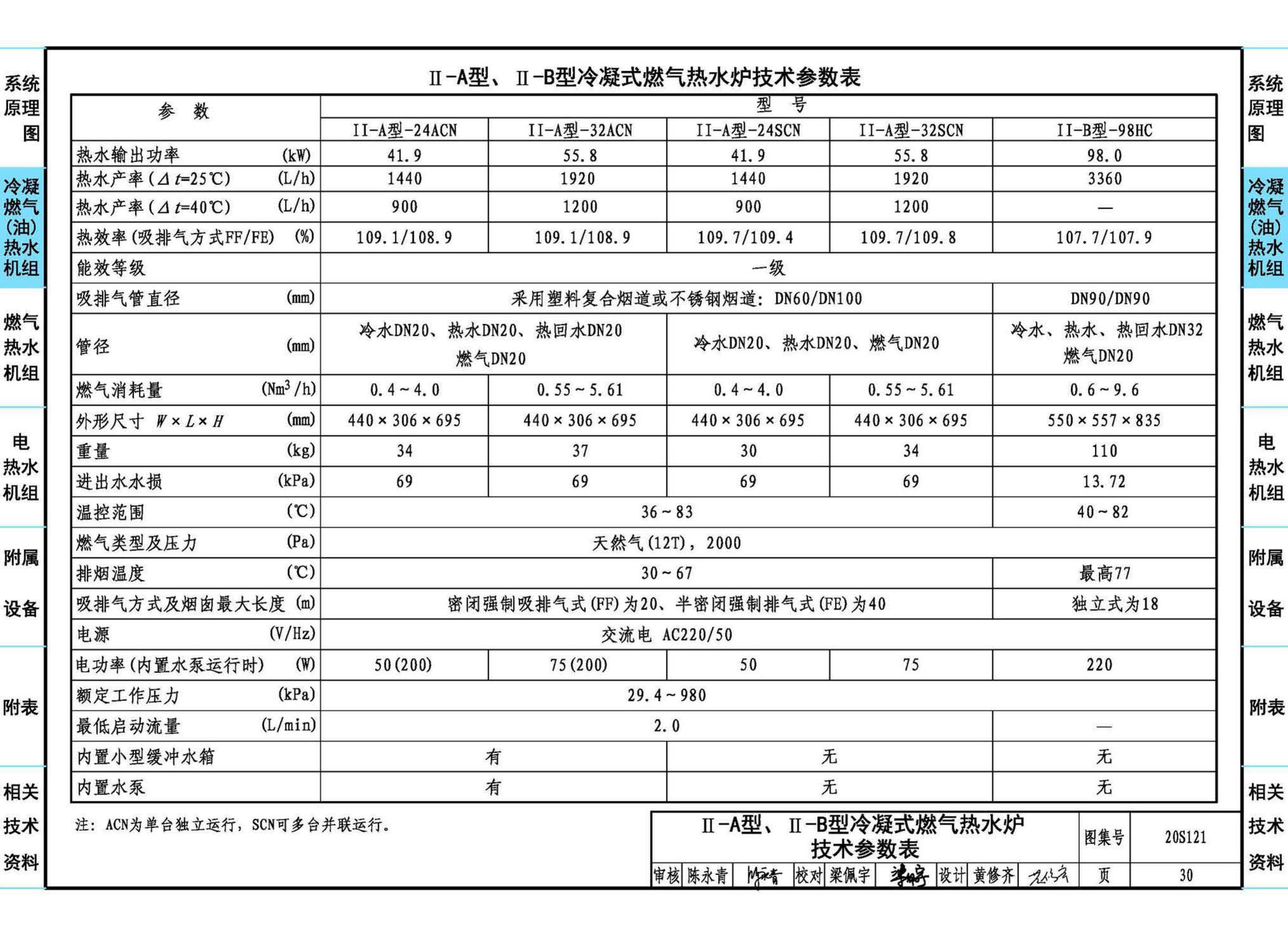 20S121--生活热水加热机组(热水机组选用与安装)