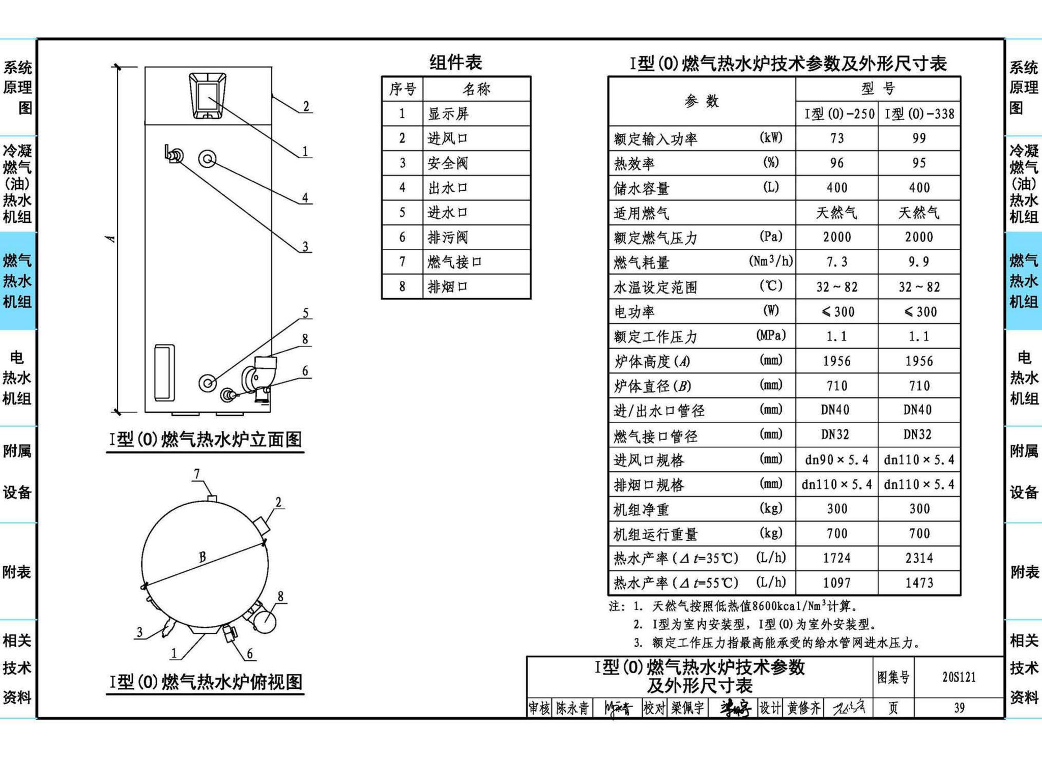 20S121--生活热水加热机组(热水机组选用与安装)