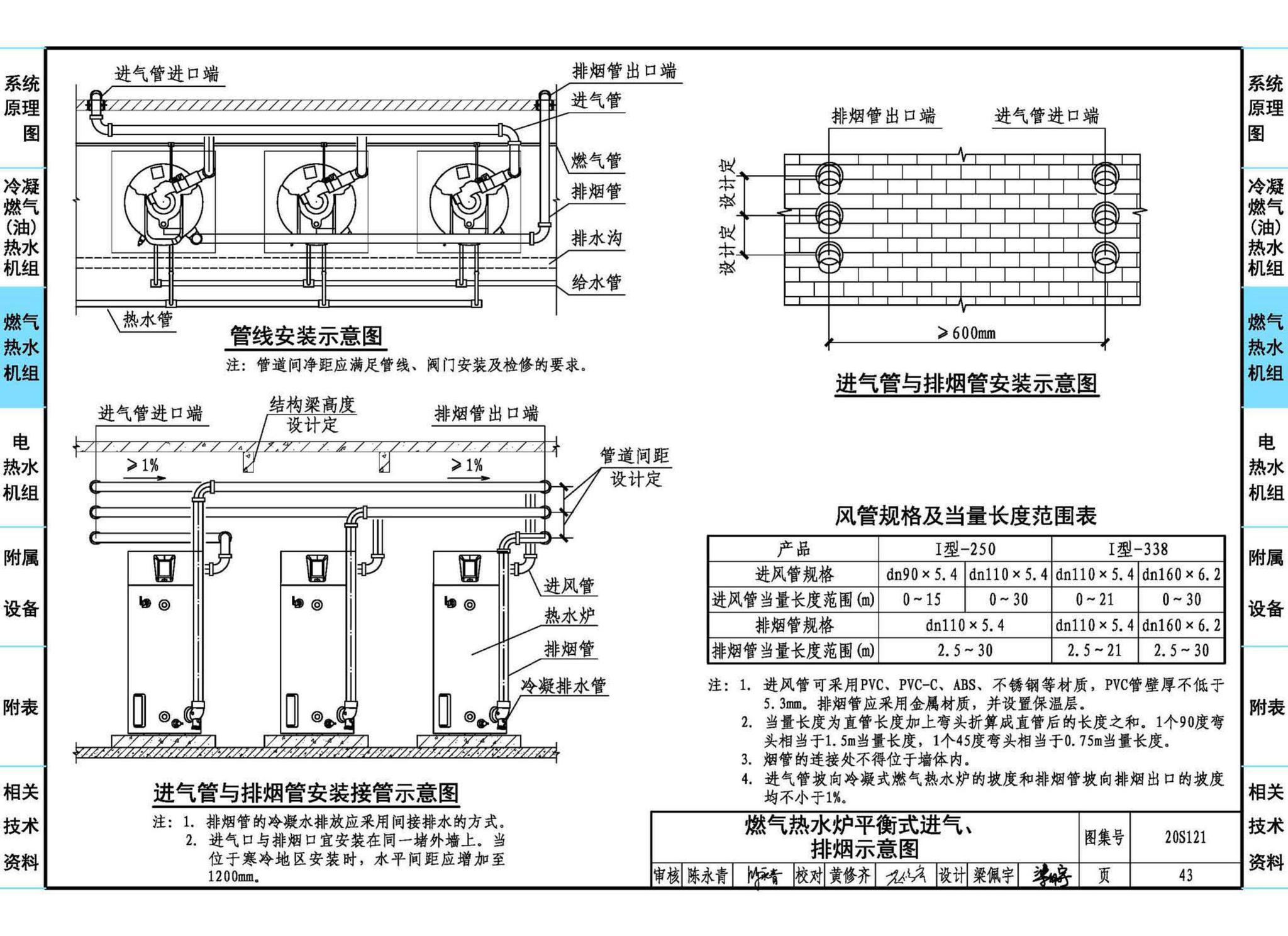 20S121--生活热水加热机组(热水机组选用与安装)