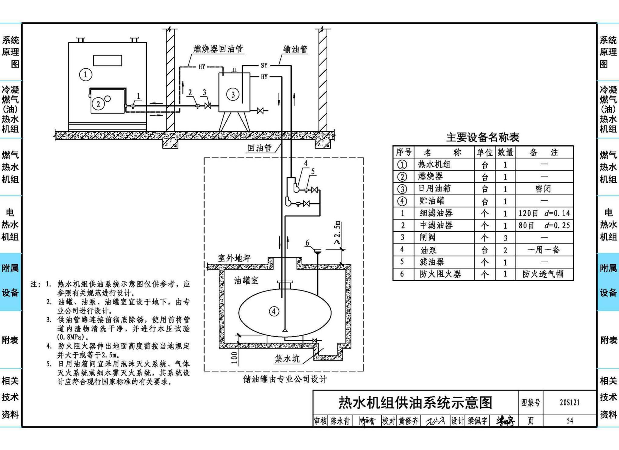 20S121--生活热水加热机组(热水机组选用与安装)