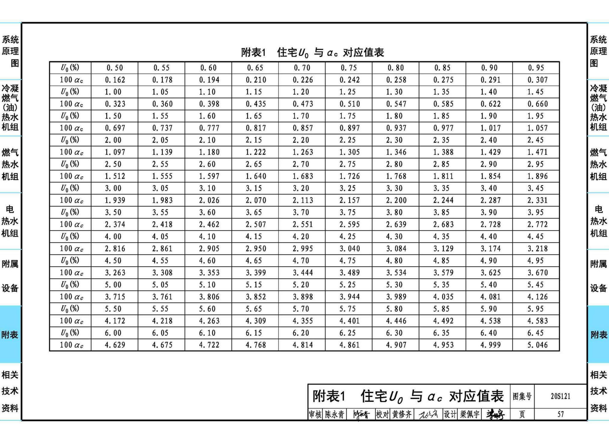 20S121--生活热水加热机组(热水机组选用与安装)