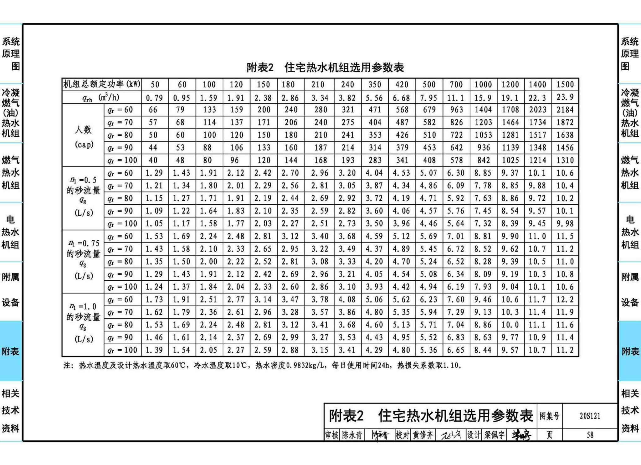 20S121--生活热水加热机组(热水机组选用与安装)