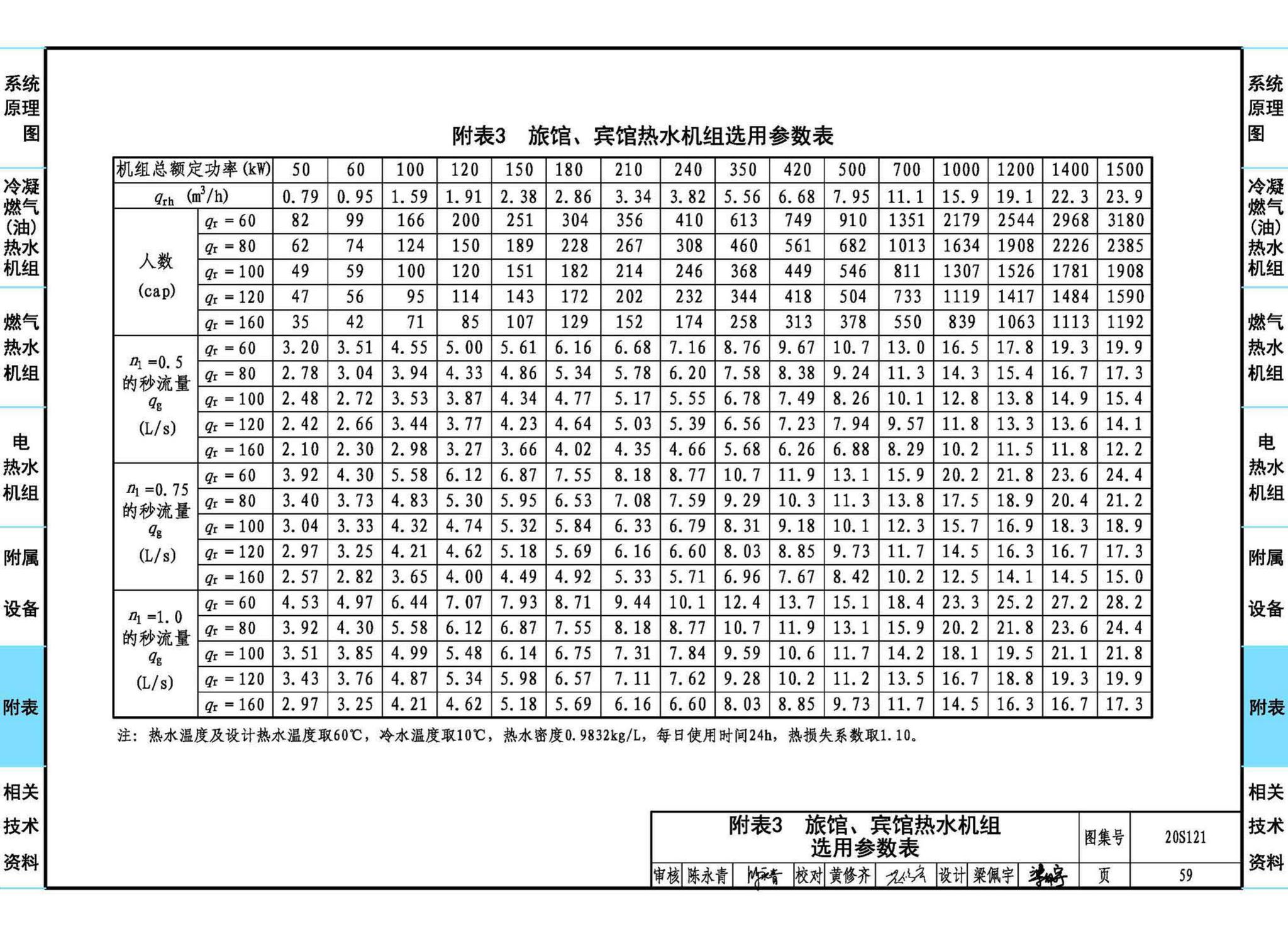 20S121--生活热水加热机组(热水机组选用与安装)