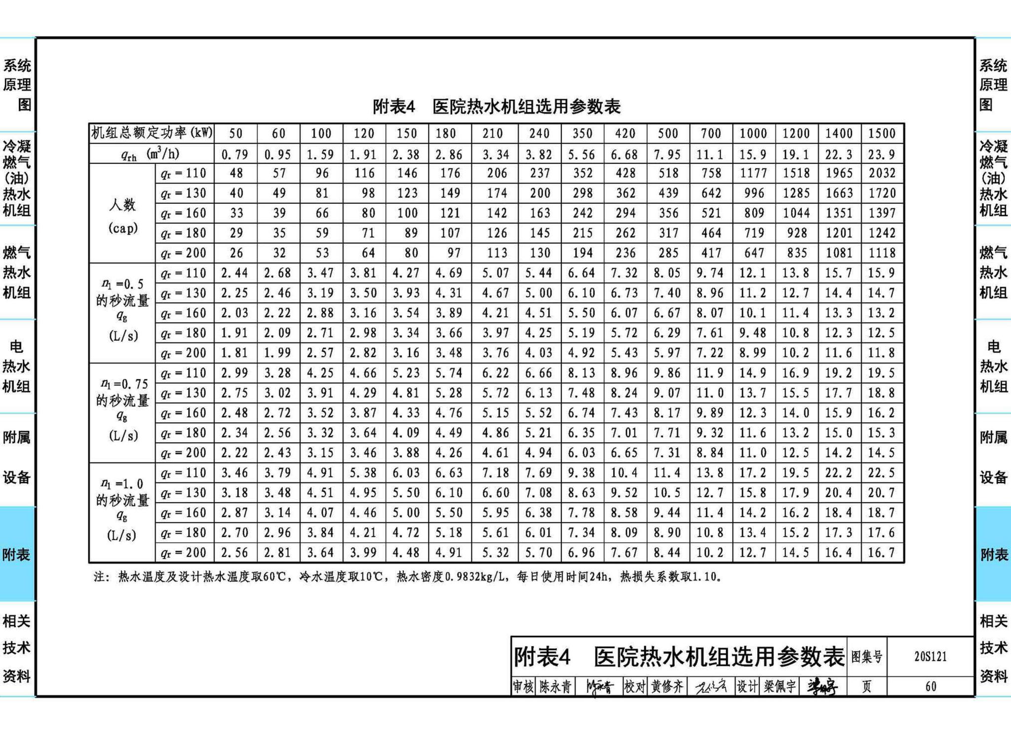 20S121--生活热水加热机组(热水机组选用与安装)