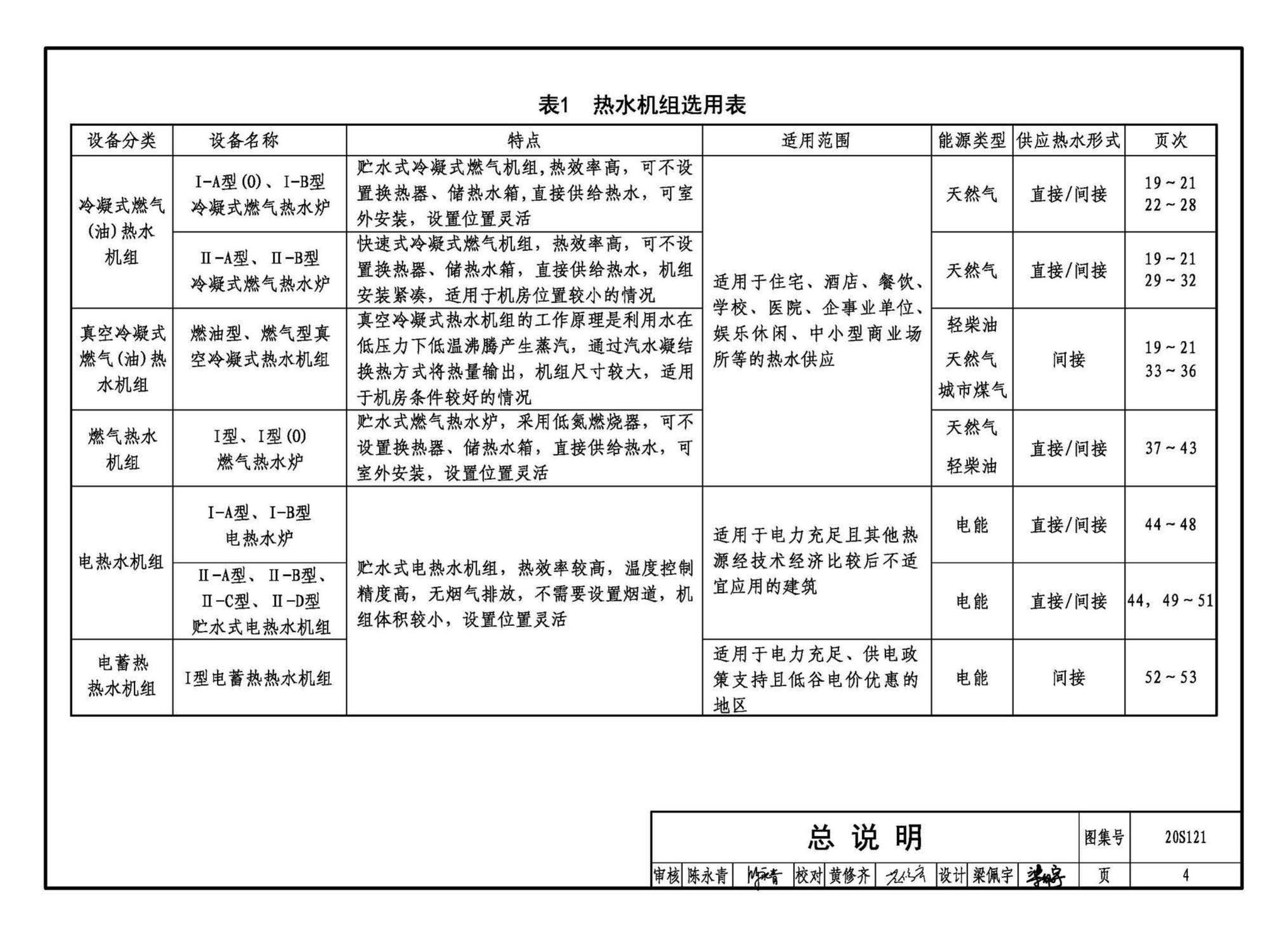 20S121--生活热水加热机组(热水机组选用与安装)