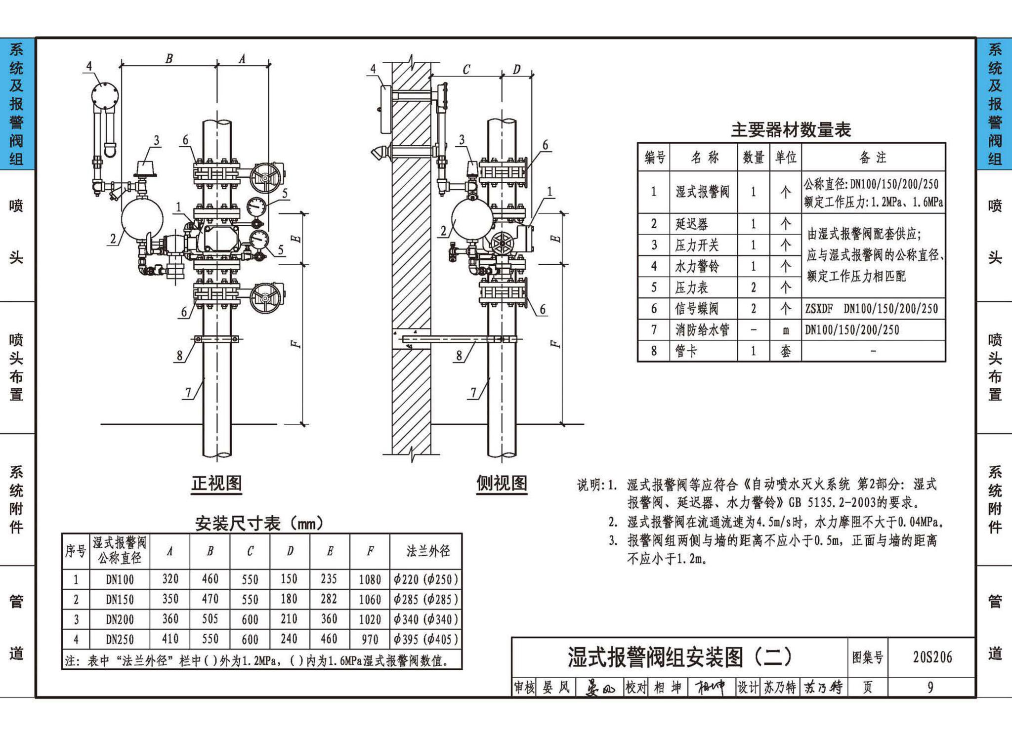 20S206--自动喷水灭火设施安装