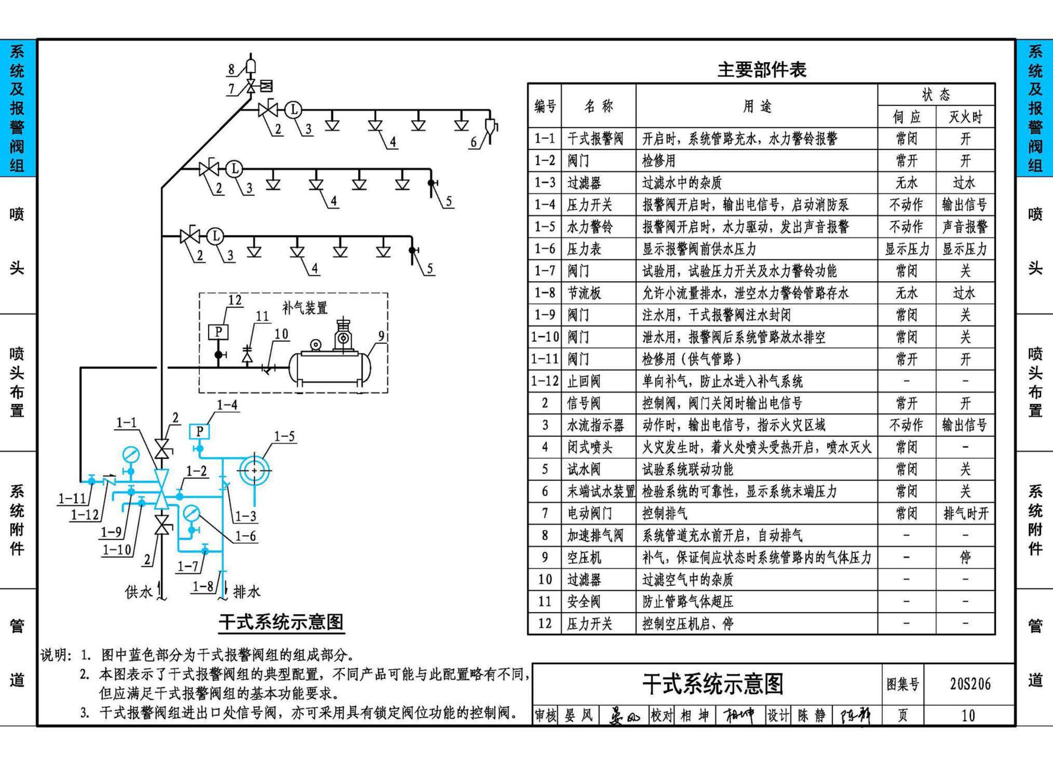 20S206--自动喷水灭火设施安装