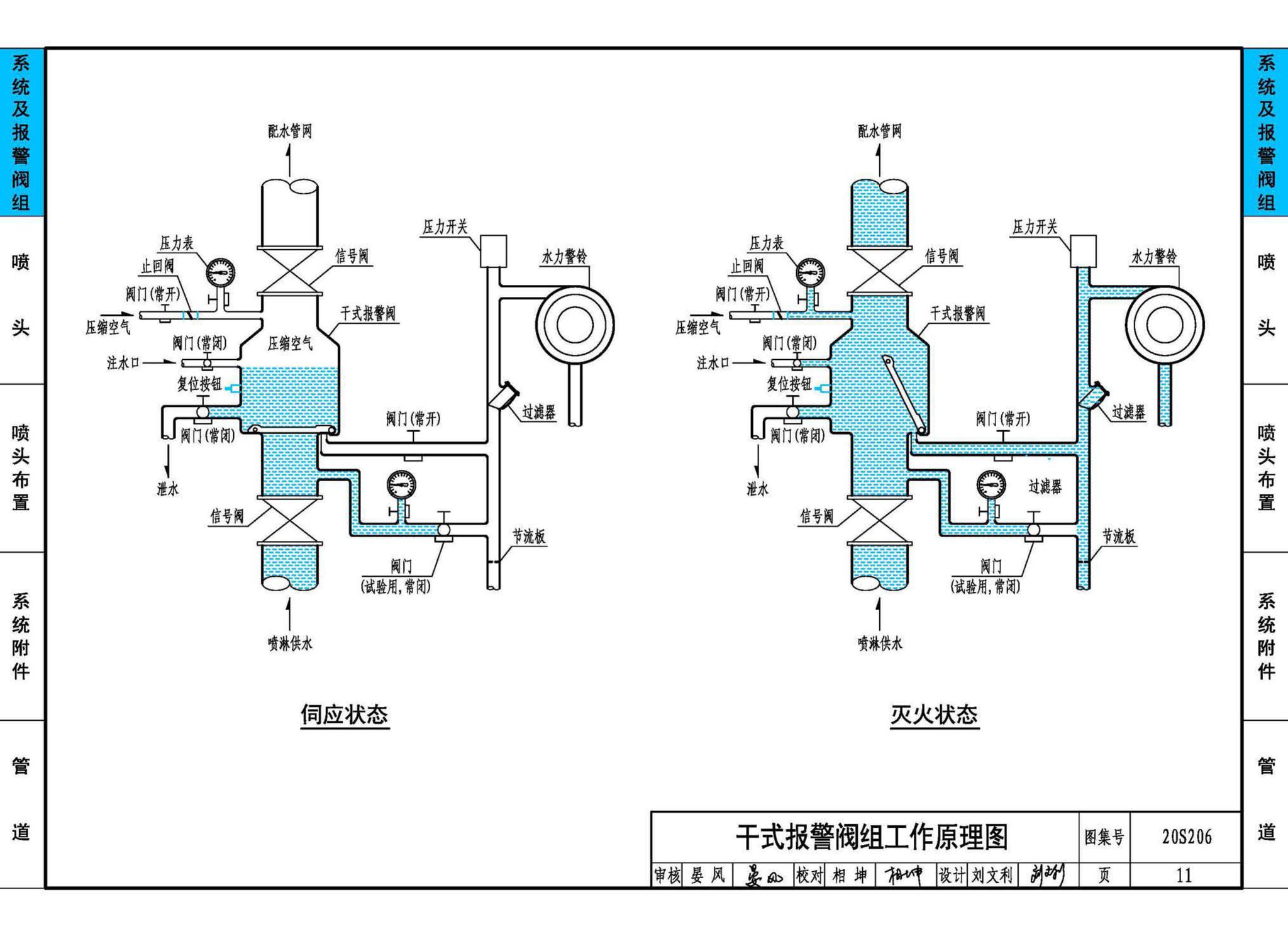 20S206--自动喷水灭火设施安装