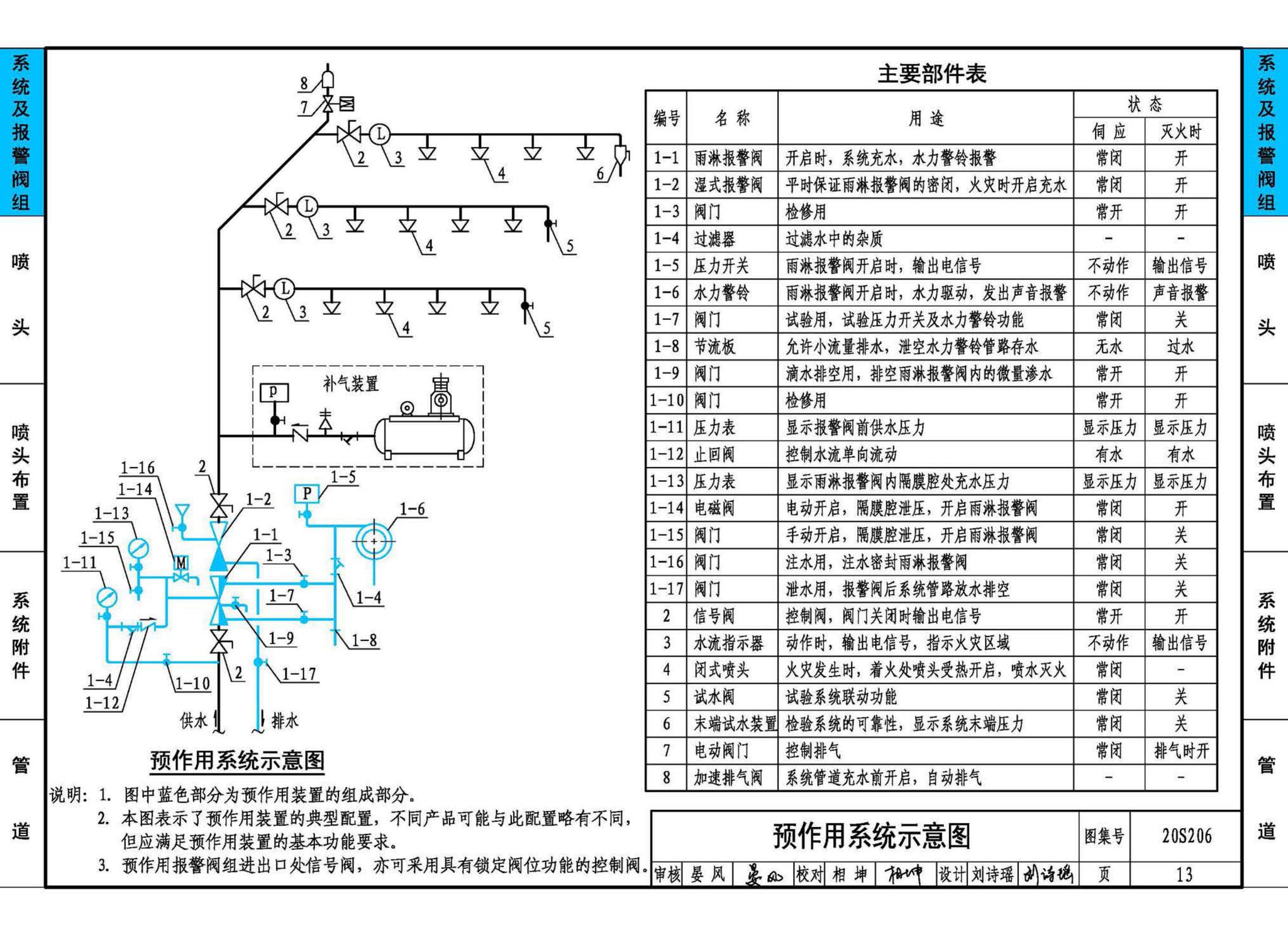 20S206--自动喷水灭火设施安装