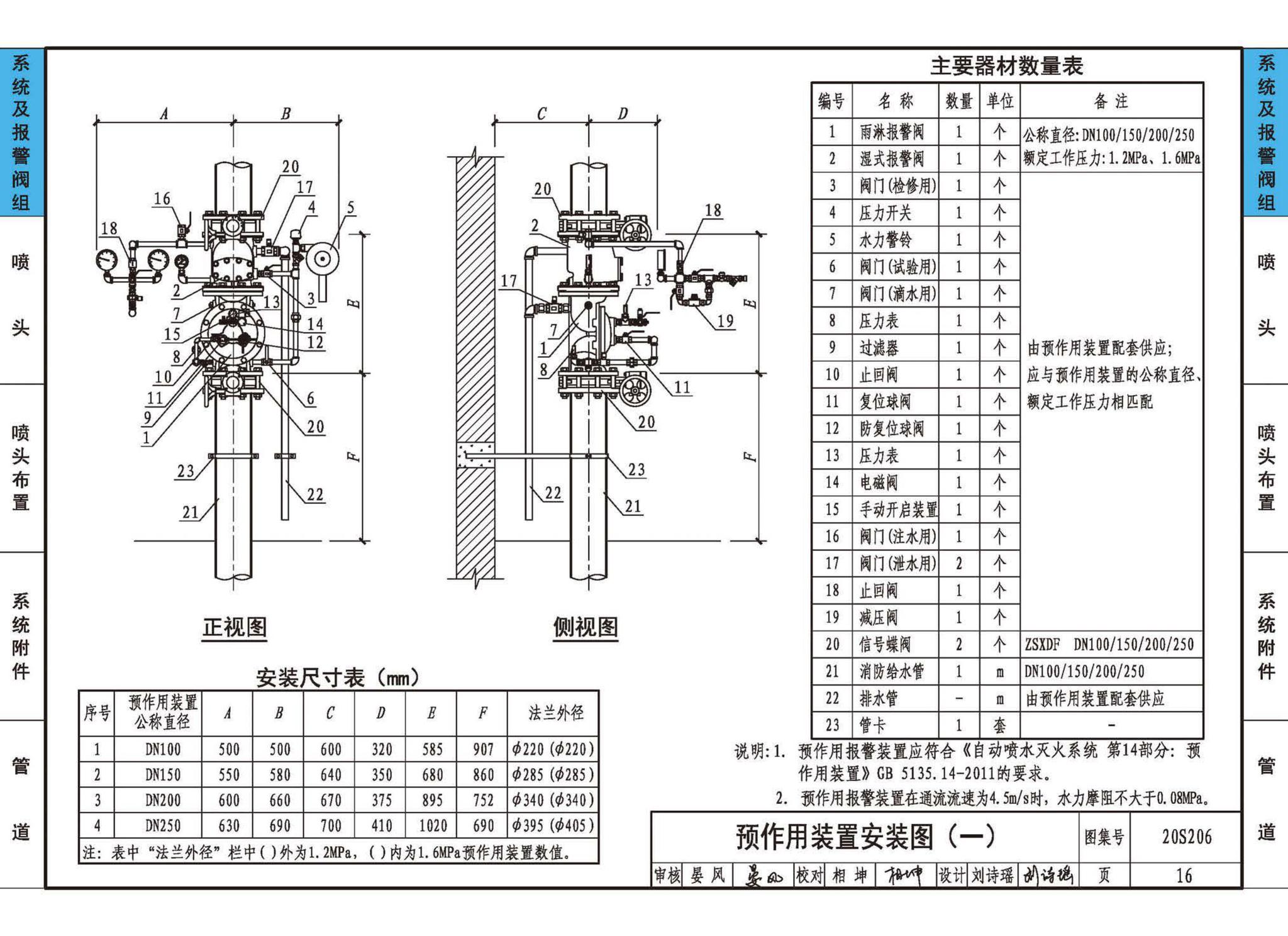 20S206--自动喷水灭火设施安装