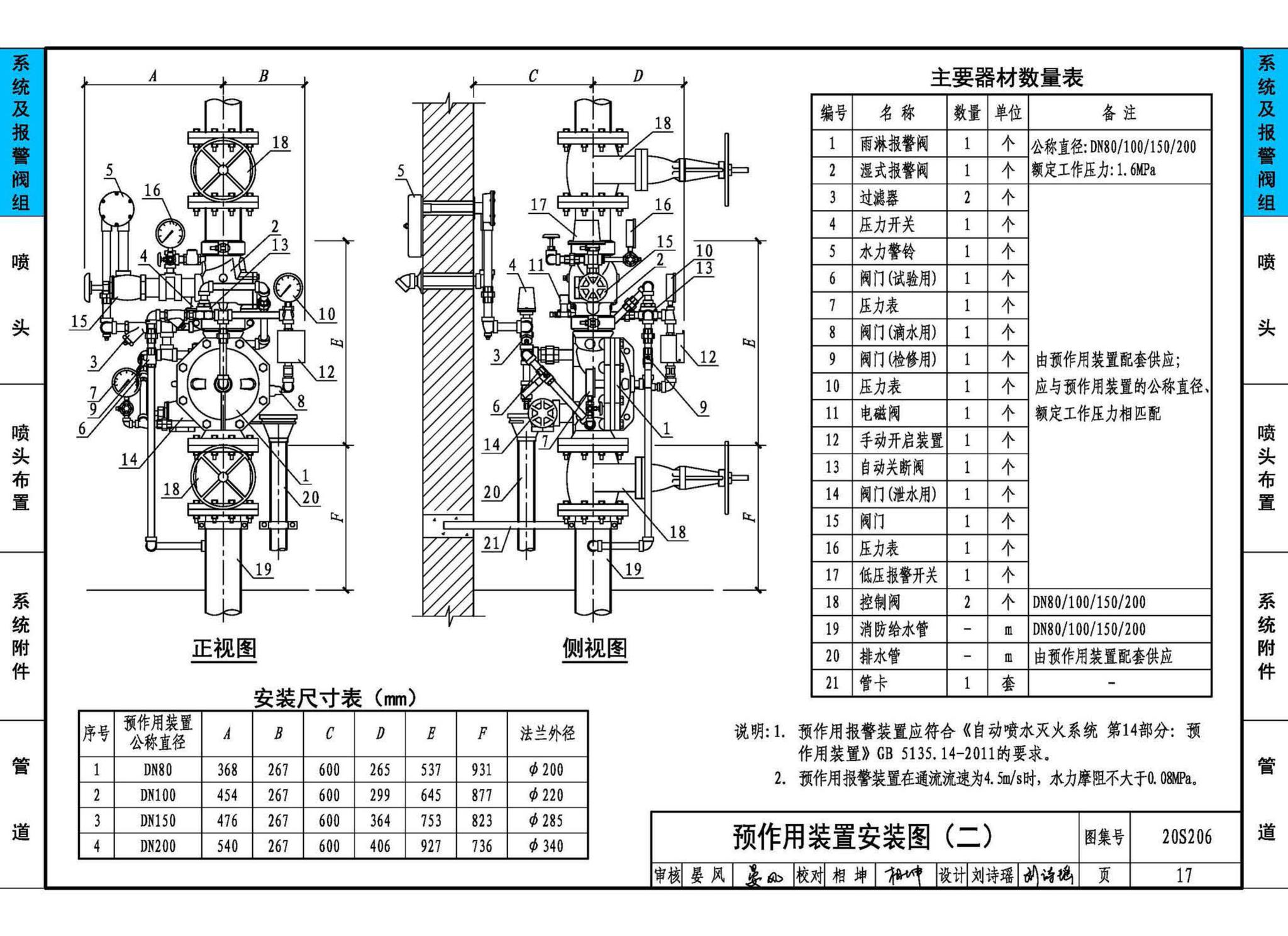 20S206--自动喷水灭火设施安装