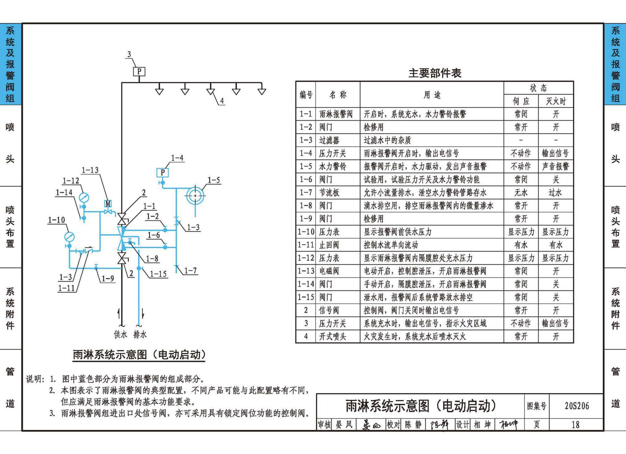 20S206--自动喷水灭火设施安装