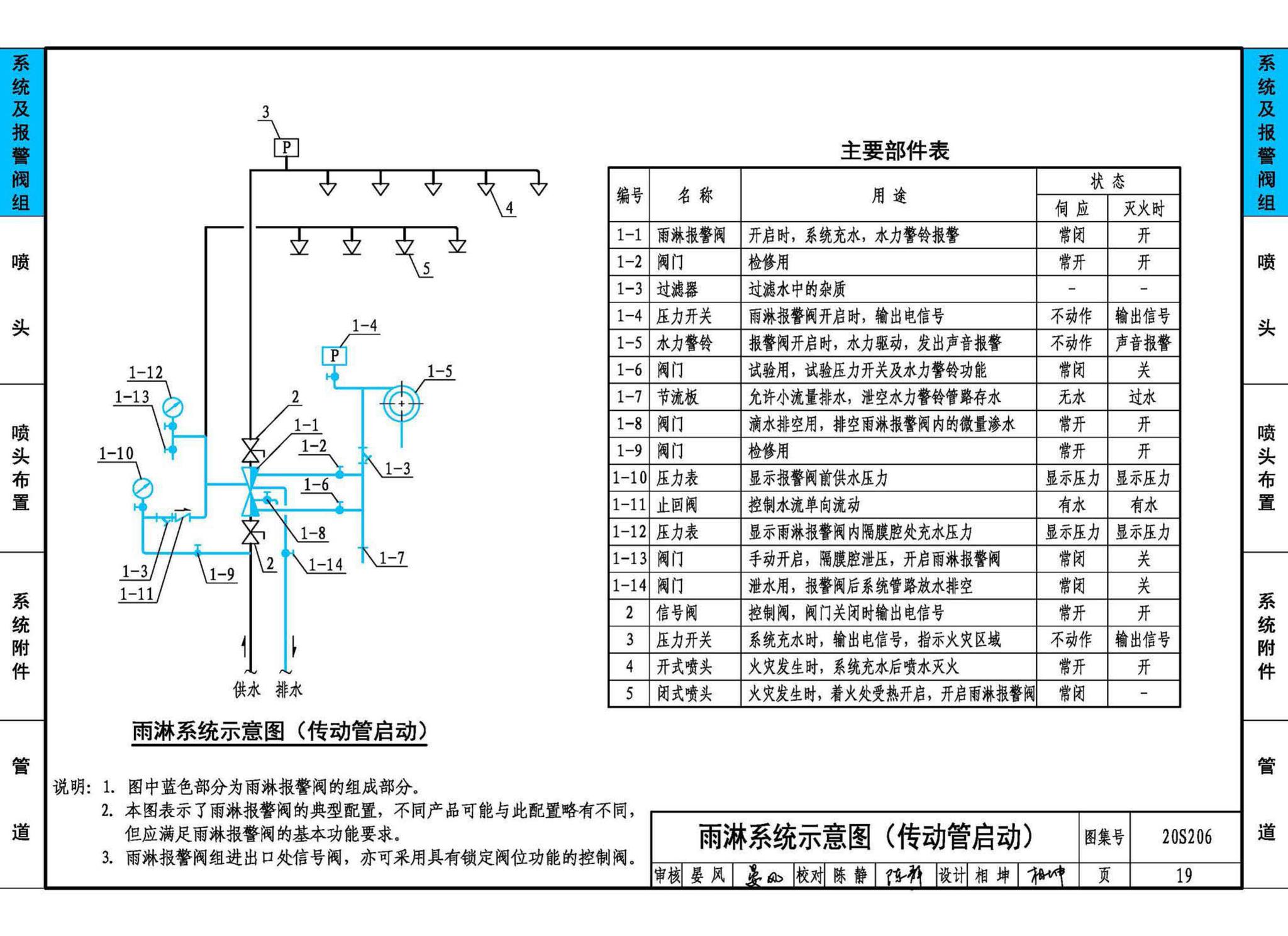 20S206--自动喷水灭火设施安装