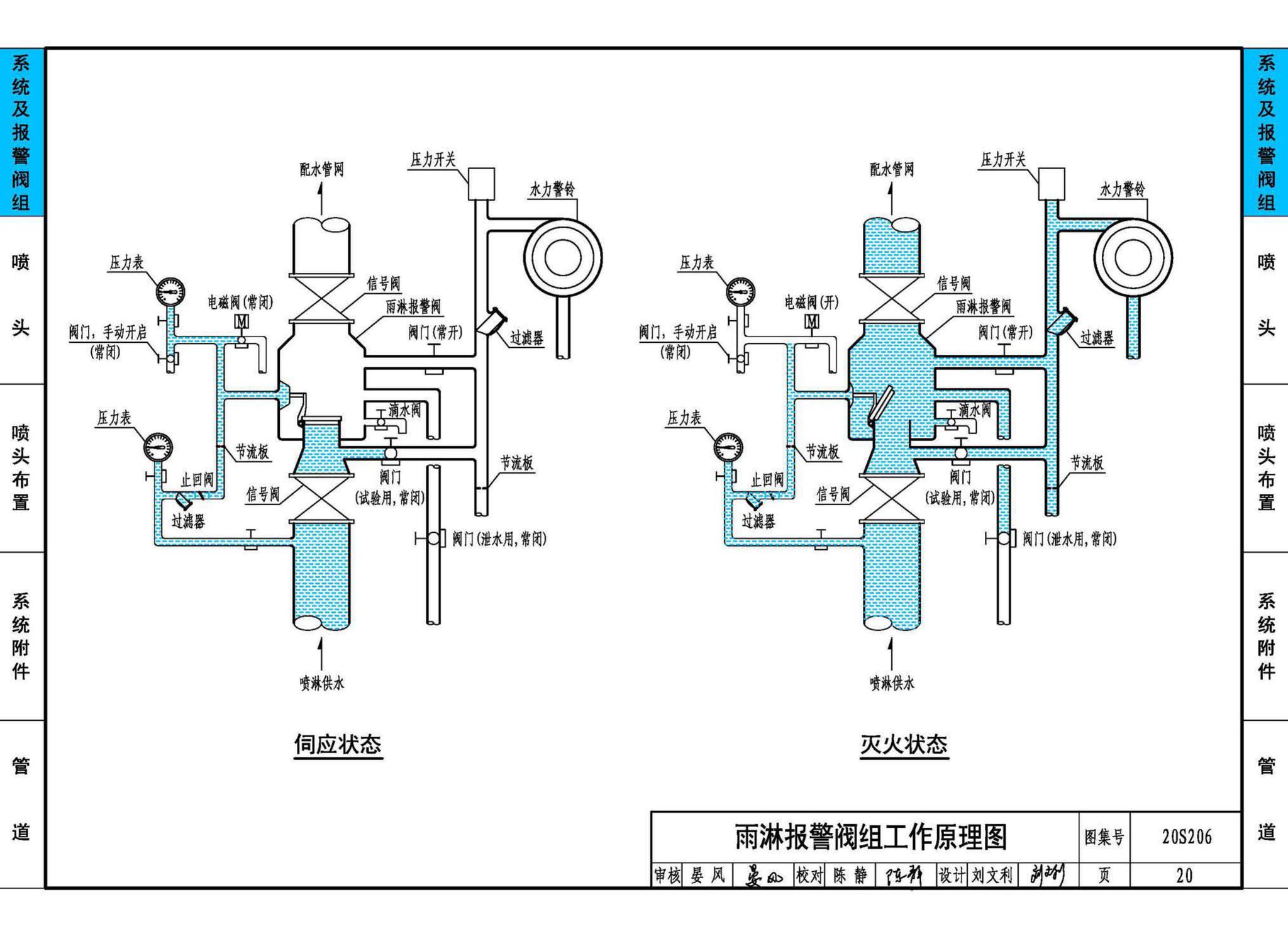 20S206--自动喷水灭火设施安装