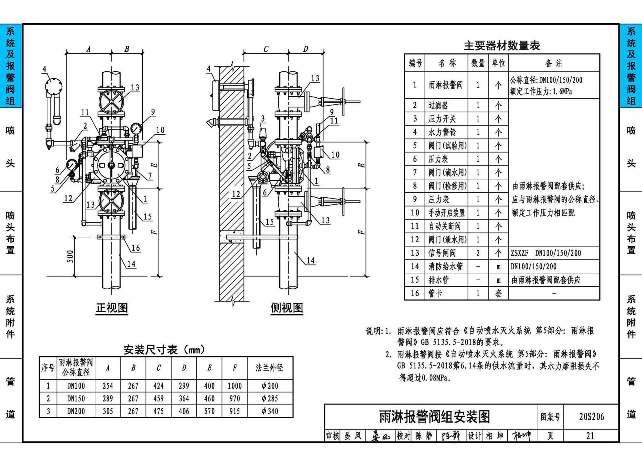 20S206--自动喷水灭火设施安装