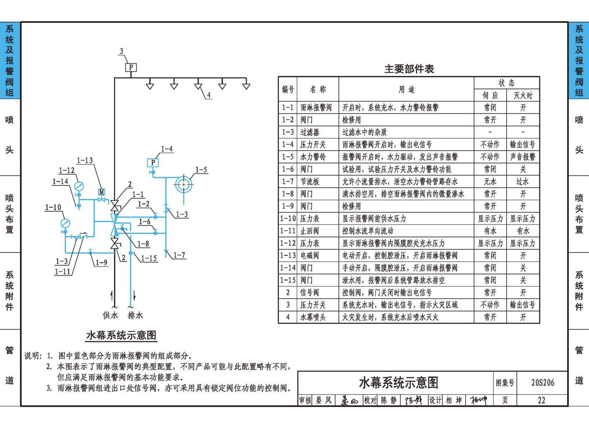 20S206--自动喷水灭火设施安装