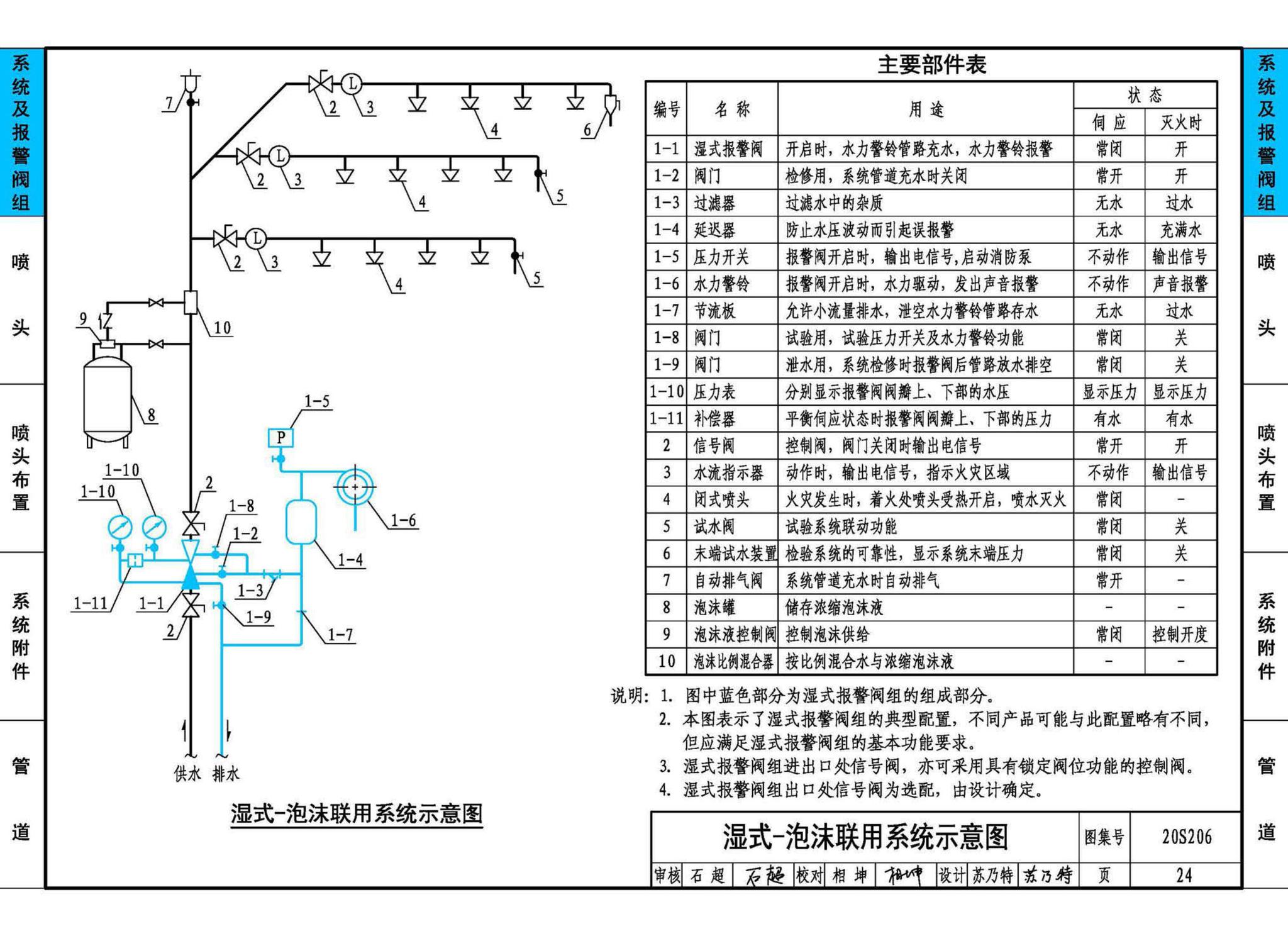 20S206--自动喷水灭火设施安装